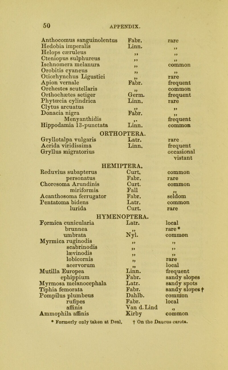 Anthocomus sanguinolentus Fabr. rare Hedobia imperalis Linn. >> Helops c0Bruleus ft Cteniopus sulphureus 99 ft Ischnomera melanura 99 common Orobitis cyaneus 99 >» Otiorhynchus Ligustici 99 rare Apion vernale Fabr. frequent Orchestes scutellaris 99 common Orthochsetes setiger Germ. frequent Phytcecia cylindrica Linn. rare Clytus arcuatus >» 99 Donacia nigra Fabr. 99 Menyanthidis »• frequent Hippodamia 13-punctata Linn. common ORTHOPTERA. Gryllotalpa vulgaris Latr. rare Acrida viridissima Linn, frequent Gryllus migratorius occasional Reduvius subapterus Curt, common personatus Fabr. rare Chorcsoma Arundinis Curt. common miriformis Fall n Acanthosoma ferrugator Fabr. seldom Pentatoma bidens Latr. common lurida Curt. rare HYMENOPTERA. Formica cunicularia Latr. local brunnea 99 rare* umbrata Nyl. common Myrmica ruginodis 99 99 scabrinodis 99 99 laevinodis 99 99 lobicornis 99 rare acervorum 99 local Mutilla Europea Linn. frequent epbippium Fabr. sandy slopes Myrmosa melanocephala Latr. sandy spots Tiphia femorata Fabr. sandy slopes f Pompilus plumbeus Dahlb. common rufipes Fabr. local affinis Van d.Lind f9 Ammophila affinis Kirby common • Formerly only taken at Deal, t On the Daucus carota.