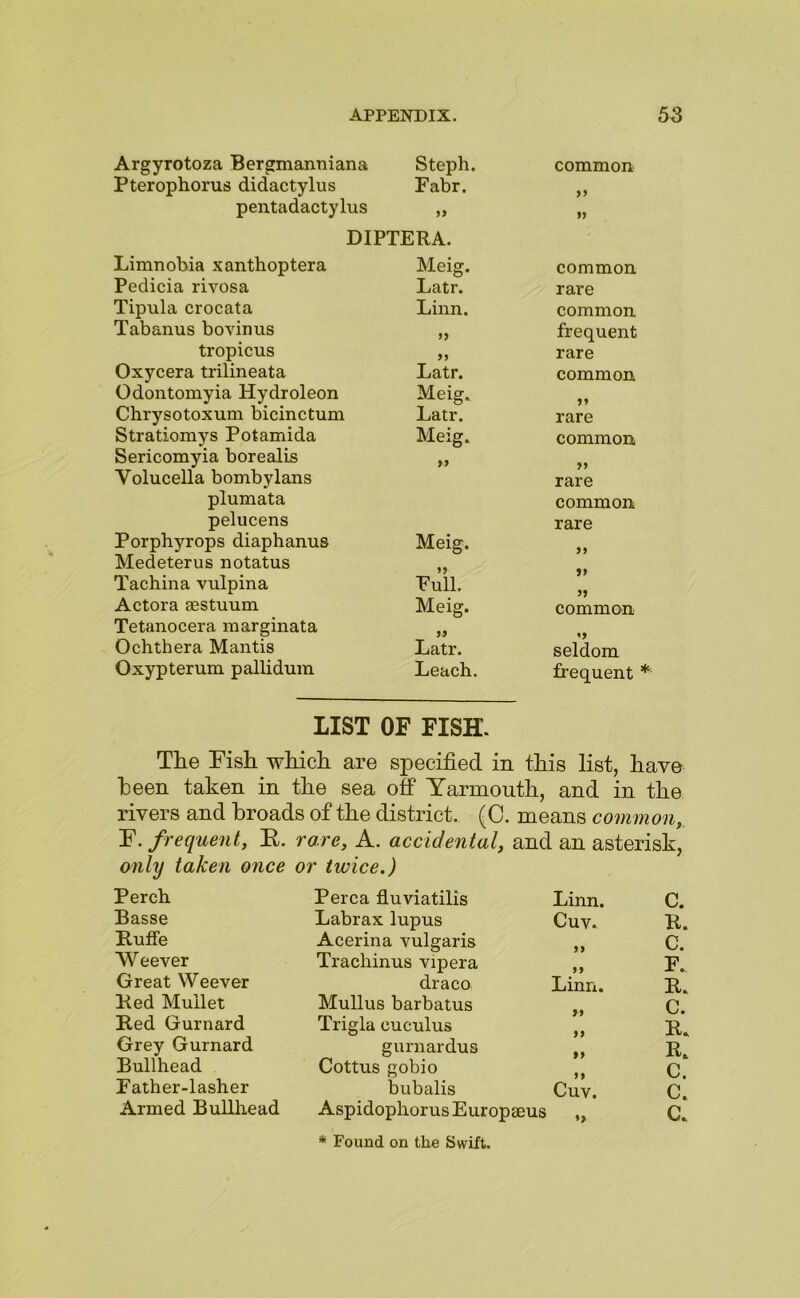 Argyrotoza Bergmanniana Steph. common Pterophorus didactylus Fabr. »> pentadactylus »> DIPTERA. Limnobia xanthoptera Meig. common Pedicia rivosa Latr. rare Tipula crocata Linn. common Tabanus bovinus >> frequent tropicus >> rare Oxycera trilineata Latr. common Odontomyia Hydroleon Meig. Chrysotoxum bicinctum Latr. rare Stratiomys Potamida Meig. common Sericomyia borealis >> >> Volucella bombylans rare plumata common pelucens rare Porphyrops diaphanus Meig. »> Medeterus notatus • % Tachina vulpina Full. 7 y 99 Actora sestuum Meig. common Tetanocera marginata Ochthera Mantis Latr. seldom Oxypterum pallidum Leach. frequent LIST OF FISH. The Fish which are specified in this list, have been taken in the sea off Yarmouth, and in the rivers and broads of the district. (C. means common, F. frequent, E. rare, A. accidental, and an asterisk, only taken once or twice.) Perch Perea fluviatilis Linn. Basse Labrax lupus Cuv. Ruffe Acerina vulgaris 99 W eever Trachinus vipera 9 9 Great Weever draco Linn. Red Mullet Mullus barbatus Red Gurnard Trigla cuculus 7 7 • • Grey Gurnard gurnardus 7 7 99 Bullhead Cottus gobio • • Father-lasher bubalis Cuv. Armed Bullhead Aspidophorus Eur opseus * Found on the Swift.
