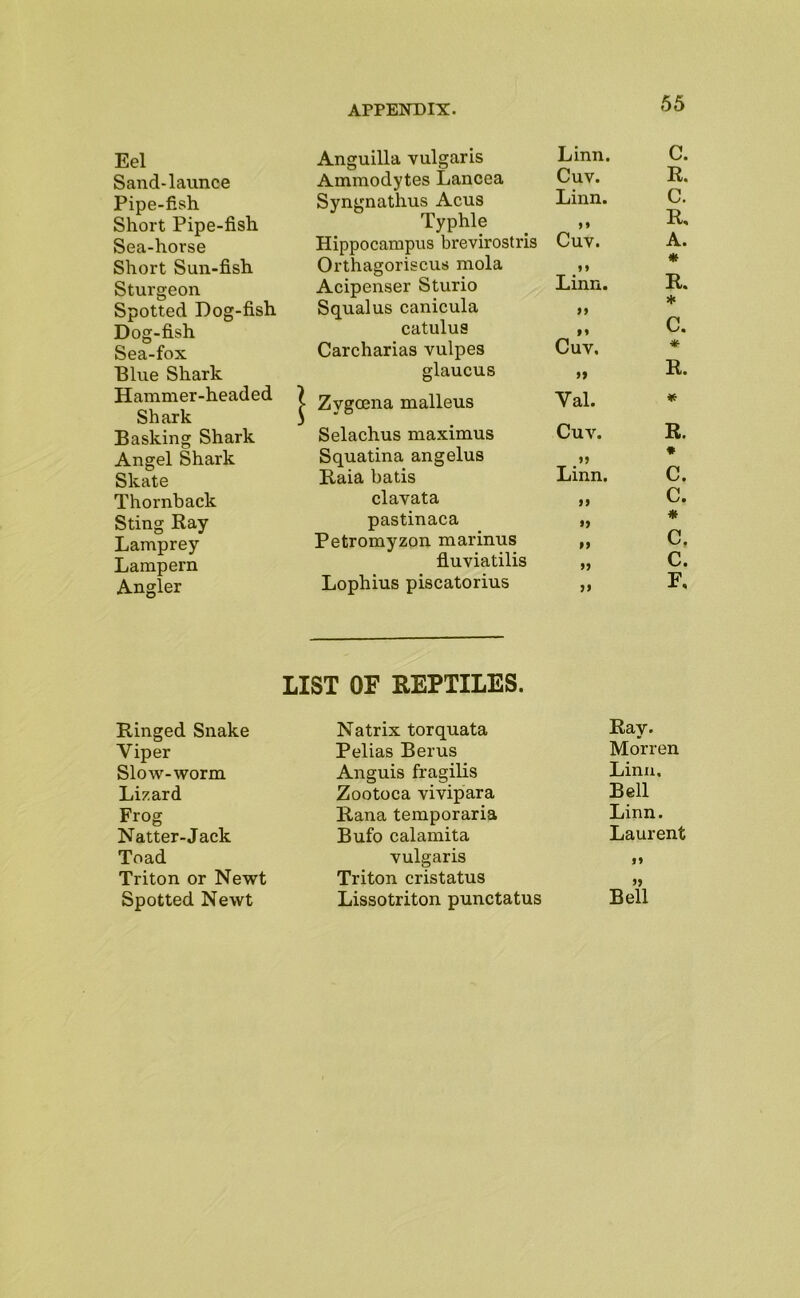 Eel Sand-launce Pipe-fish Short Pipe-fish Sea-horse Short Sun-fish Sturgeon Spotted Dog-fish Dog-fish Sea-fox Blue Shark Hammer-headed Shark Basking Shark Angel Shark Skate Thornback Sting Ray- Lamprey Lampern Angler Anguilla vulgaris Linn. Ammodytes Lancea Cuv. Syngnathus Acus Linn. Typhle Hippocampus brevirostris Cuv. Orthagoriscus mola ,, Acipenser Sturio Linn. Squalus canicula ,, catulus M Carcharias vulpes Cuv. glaucus „ Zygoena malleus Val. Selachus maximus Cuv. Squatina angelus „ Raia batis Linn, clavata ,, pastinaca „ Petromyzon marinus fluviatilis Lophius piscatorius LIST OF REPTILES. Ringed Snake Viper Slow-worm Lizard Frog Natter-Jack Toad Triton or Newt Spotted Newt Natrix torquata Pelias Berus Anguis fragilis Zootoca vivipara Rana temporaria Bufo calamita vulgaris Triton cristatus Lissotriton punctatus Ray. Morren Linn, Bell Laurent »» Bell d pq d ^ * d * pH* * ♦ d d * d d ph