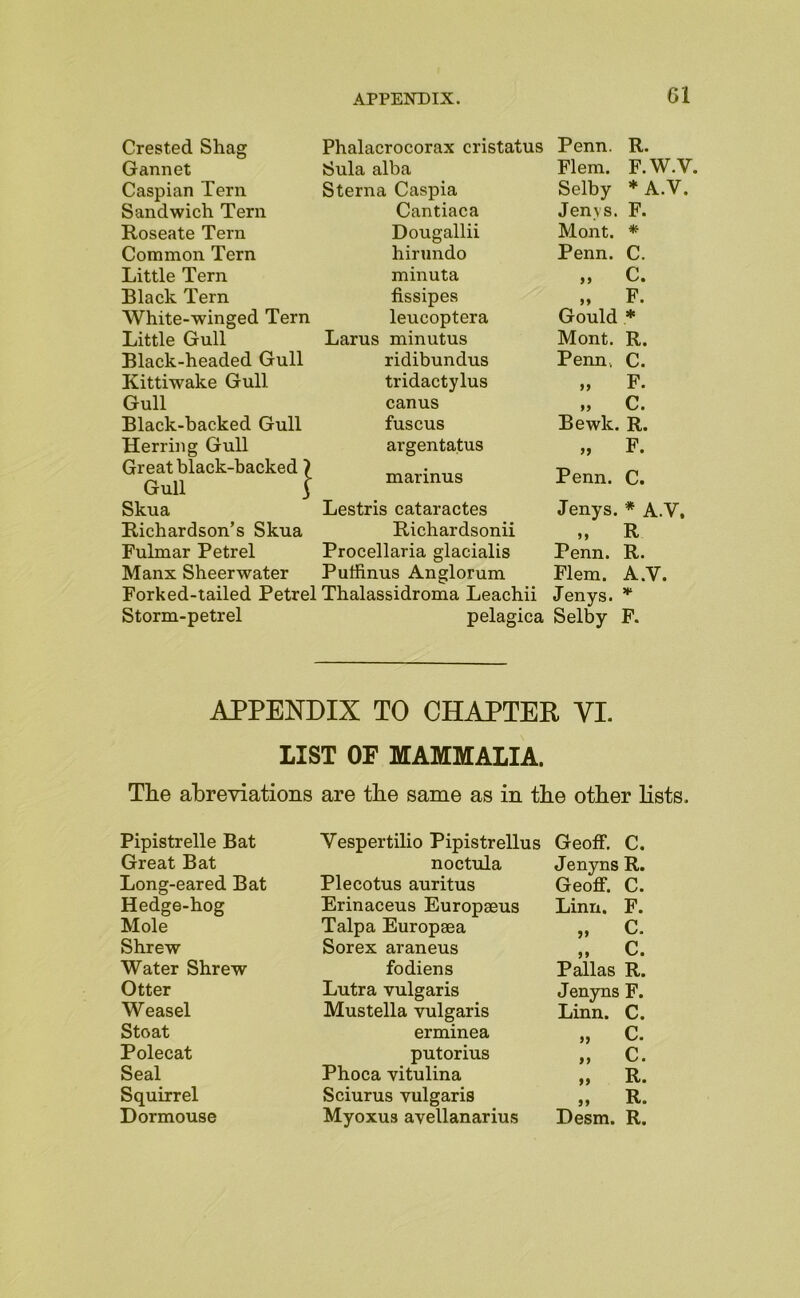 Crested Shag Gannet Caspian Tern Sandwich Tern Roseate Tern Common Tern Little Tern Black Tern White-winged Tern Little Gull Black-headed Gull Kittiwake Gull Gull Black-backed Gull Herring Gull Great black-backed \ Gull S Skua Richardson’s Skua Fulmar Petrel Manx Sheerwater Forked-tailed Petrel Storm-petrel Phalacrocorax cristatus Sula alba Sterna Caspia Cantiaca Dougallii hirundo minuta fissipes leucoptera Larus minutus ridibundus tridactylus canus fuscus argentatus marinus Lestris cataractes Richardsonii Procellaria glacialis Putfinus Anglorum Thalassidroma Leachii pelagica Penn. Flem. Selby Jenvs. Mont. Penn. R. F.W.V. * A.V. F. * C. ,, C. » F. Gould * Mont. R. Penn. C. » F. >» C. Bewk. R. „ F. Penn. C. Jenys. * A.V, )> R Penn. R. Flem. A.V. Jenys. Selby F. APPENDIX TO CHAPTER VI. LIST OF MAMMALIA. The abreviations are the same as in tbe other lists. Pipistrelle Bat Vespertilio Pipistrellus GeolF. C. Great Bat noctula Jenyns R. Long-eared Bat Plecotus auritus Geoff. C. Hedge-hog Erinaceus Europseus Linn. F. Mole Talpa Europaea „ c. Shrew Sorex araneus „ c. Water Shrew fodiens Pallas R. Otter Lutra vulgaris Jenyns F. W easel Mustella vulgaris Linn. C. Stoat erminea » G. Polecat putorius „ c. Seal Phoca vitulina » R. Squirrel Sciurus vulgaris » R. Dormouse Myoxus avellanarius Desm. R.
