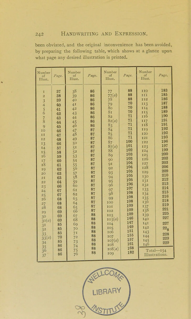 been obviated, and the original inconvenience bas been avoided, by preparing the following table, which shows at a glance upon what page any desired illustration is printed. Number of Illust. Page. 1 2 3 4 5 6 7 8 9 10 11 12 13 14 15 16 17 18 19 20 21 22 23 24 25 26 27 28 29 30 3°(«) 31 32 33 33(«) 34 35 36 37 37 38 39 40 41 42 43 44 45 46 47 48 66 57 58 59 60 61 62 63 63 64 66 67 67 68 68 68 69 69 69 85 85 85 70 85 86 86 86 Number of Illust. 38 39 40 41 42 43 44 45 46 47 48 49 50 51 52 53 54 55 56 57 58 59 60 61 62 63 64 65 66 67 68 69 70 71 72 73 74 75 76 Page. 86 86 86 86 86 86 86 86 86 87 87 87 87 87 87 87 87 87 87 87 87 87 87 87 87 87 87 87 87 88 88 88 88 88 88 88 88 88 88 Number of Illust. 77 77(a) 78 79 80 81 82 82(a) 83 84 85 86 87 87(«) 88 89 90 91 92 93 94 95 96 97 98 99 100 101 102 103 io3(a) 104 105 106 107 107 (a) 108 io8(a) 109 Page. 88 88 88 70 70 70 71 71 71 71 71 71 100 101 102 103 103 104 104 105 105 105 106 107 108 108 108 109 109 109 146 147 149 151 155 157 161 168 182 Number of Illust. 110 111 112 113 114 115 116 117 118 119 120 121 122 123 124 125 126 127 128 129 130 131 132 133 134 135 136 137 138 139 140 141 142 143 144 145 146 Page. 183 185 186 187 188 189 190 191 191 192 192 193 196 197 199 200 202 203 206 209 210 212 213 214 215 216 218 219 221 225 227 227 22g 228 229 229 Total—154 Illustrations.