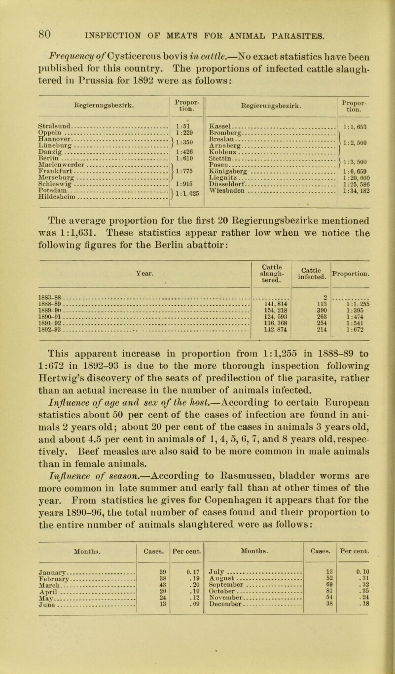 Frequency o/Cysticercus bo vis in cattle.—No exact statistics have been published for this country. The proportions of infected cattle slaugh- tered in Prussia for 1892 were as follows: Regierungsbezirk. Propor- tion. Regierungsbezirk. Propor- tion. Stralsund 1:51 Kassel 1:1,653 Oppeln 1:229 Bromberg Hannover Breslau Luneburg | 1: 350 Arns berg >1:2, 500 Danzig 1:426 Koblenz Berlin 1:610 Stettin Marienwerder 1 Posen | 1:3,500 Frankfurt > 1:775 Kdnigsberg 1-6 659 Merseburg Liegnitz 1•20 000 Schleswig: 1:915 Diisseldorf 1-25 586 Potsdam } 1:1,025 Wiesbaden 1:34,182 Hildeskeim The average proportion for the first 20 Regierungsbezirke mentioned was 1:1,631. These statistics appear rather low when we notice the following figures for the Berlin abattoir: Year. Cattle slaugh- tered. Cattle infected. Proportion. 1883 88 2 1888-89 141, 814 154, 218 124, 593 136,368 142, 874 113 1•1 255 1889-90 390 1:395 1890-91 263 1:474 1891- 92 254 1:541 1892 93 214 1:672 This apparent increase in proportion from 1:1,255 in 1888-89 to 1:672 in 1892-93 is due to the more thorough inspection following Hertwig’s discovery of the seats of predilection of the parasite, rather than an actual increase in the number of animals infected. Influence of age and sex of the host.—According to certain European statistics about 50 per cent of the cases of infection are found in ani- mals 2 years old; about 20 per cent of the cases in animals 3 years old, and about 4.5 per cent in animals of 1,4, 5, 6, 7, and 8 years old, respec- tively. Beef measles are also said to be more common in male animals than in female animals. Influence of season.—According to Rasmussen, bladder worms are more common in late summer and early fall than at other times of the year. From statistics he gives for Copenhagen it appears that for the years 1890-96, the total number of cases found and their proportion to the entire number of animals slaughtered were as follows: Months. January. February March... April ... May June Cases. Per cent. Months. Cases. Per cent. 39 0.17 July 13 0.10 38 . 19 August 52 .31 43 .20 September 69 .32 20 .10 October 81 .35 24 .12 November 54 .24 13 .09 December 38 .18