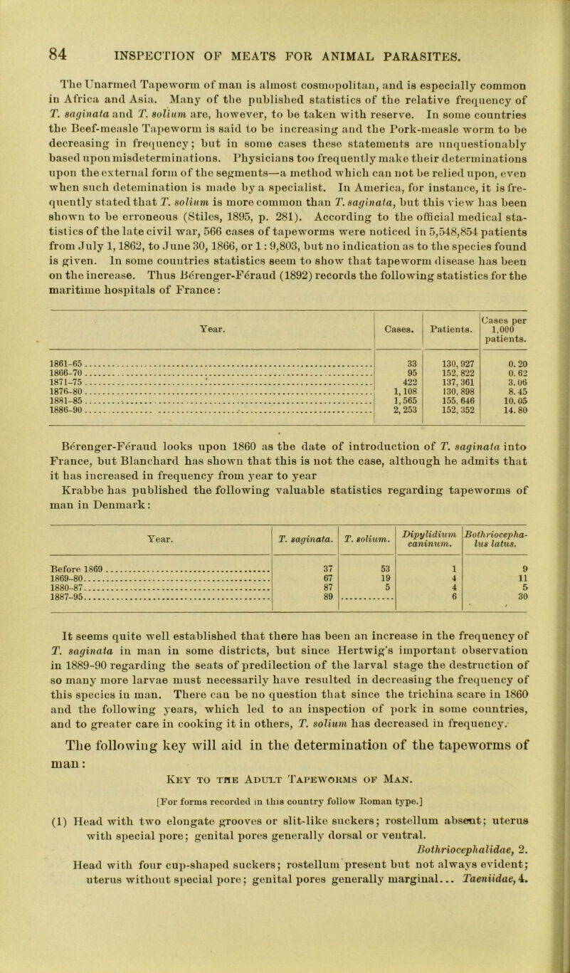 The Unarmed Tapeworm of man is almost cosmopolitan, and is especially common in Africa and Asia. Many of the published statistics of the relative frequency of T. saginata and T. solium are, however, to he taken with reserve. In some countries the Beef-measle Tapeworm is said to be increasing and the Pork-measle worm to be decreasing in frequency; hut in some cases these statements are unquestionably based uponmisdeterminations. Physicians too frequently make their determinations upon the external form of the segments—a method which can not be relied upon, even when such detemination is made by a specialist. In America, for instance, it is fre- quently stated that T. solium is more common than T. saginata, but this view has been shown to be erroneous (Stiles, 1895, p. 281). According to the official medical sta- tistics of the late civil war, 566 cases of tapeworms were noticed in 5,548,854 patients from July 1,1862, to June 30, 1866, or 1: 9,803, but no indication as to the species found is given. In some countries statistics seem to show that tapeworm disease has been on the increase. Thus B6renger-Fcraud (1892) records the following statistics for the maritime hospitals of France: Year. Cases. Patients. Cases per 1,000 patients. 1861-65 33 130, 927 152, 822 137, 361 130,898 155, 646 152, 352 0. <>0 1866-70 95 0. 62 1871-75 422 3. 06 1876-80 1,108 1.565 2, 253 8.45 1881-85 10. 05 1886-90 • 14.80 Berenger-F6raud looks upon 1860 as the date of introduction of T. saginata into France, but Blanchard has shown that this is not the case, although he admits that it has increased in frequency from year to year Krabbe has published the following valuable statistics regarding tapeworms of man in Denmark: Year. T. saginata. T. solium. Dipylidium caninum. Bothriocepha- lus latus. Before 1869 ........ 37 53 1 9 1869 80 67 19 4 11 1880-87 87 5 4 5 1887 95 89 6 30 * / It seems quite well established that there has been an increase in the frequency of T. saginata in man in some districts, but since Hertwig's important observation in 1889-90 regarding the seats of predilection of the larval stage the destruction of so many more larvae must necessarily have resulted in decreasing the frequency of this species in man. There can be no question that since the trichina scare in 1860 and the following years, which led to an inspection of pork in some countries, and to greater care in cooking it in others, T. solium has decreased in frequency. The following key will aid in the determination of the tapeworms of man: Key to the Adult Tapeworms of Man. [For forms recorded in this country follow Roman type.] (1) Head with two elongate grooves or slit-like suckers; rostellum absent; uterus with special pore; genital pores generally dorsal or ventral. Bothriocephalidae, 2. Head with four cup-shaped suckers; rostellum present but not always evident; uterus without special pore; genital pores generally marginal— Taeniidae, 4.