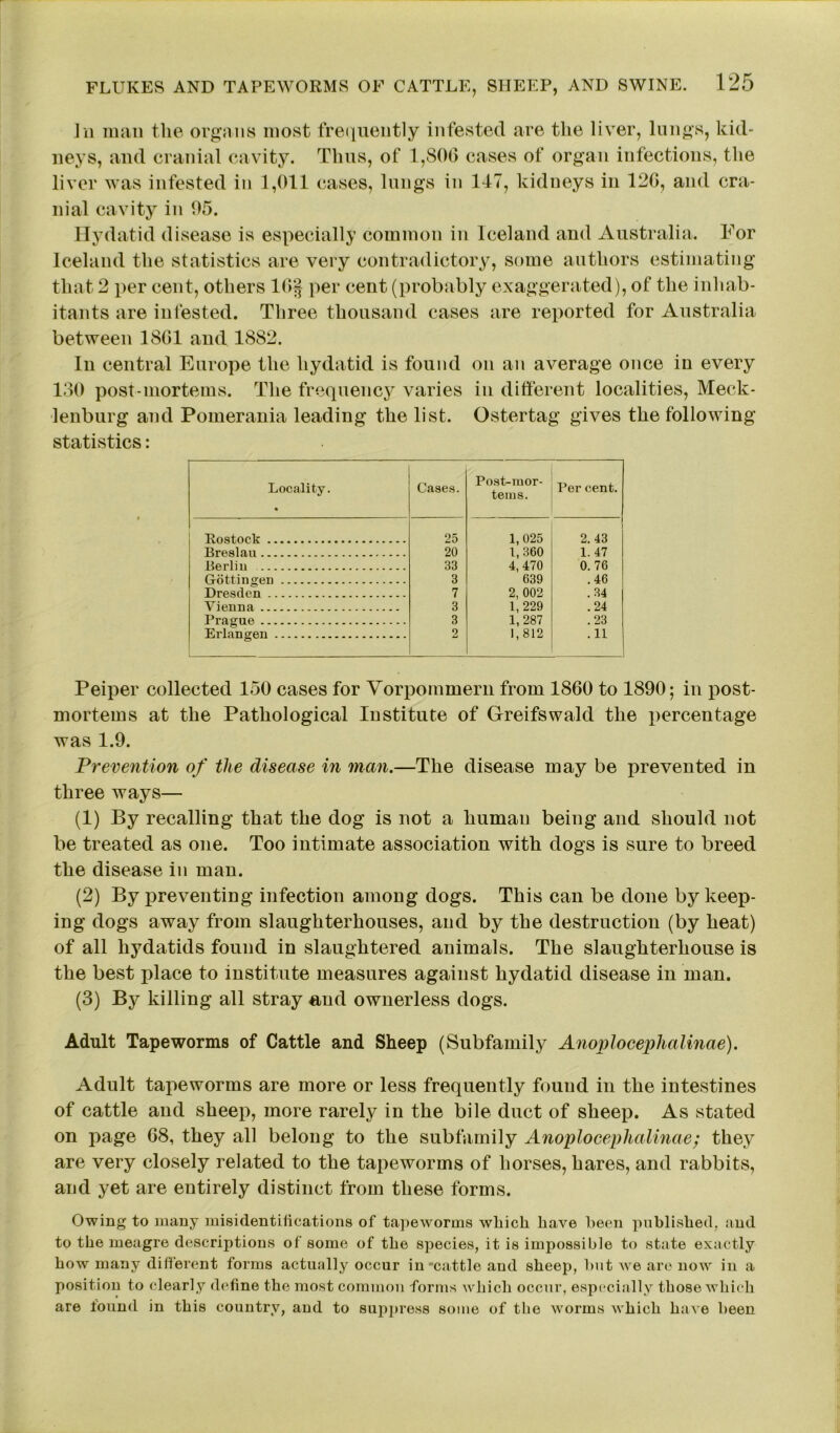 In mail the organs most frequently infested are the liver, lungs, kid- neys, and cranial cavity. Thus, of 1,S06 cases of organ infections, the liver was infested in 1,011 cases, lungs in 117, kidneys in 126, and cra- nial cavity in 05. Hydatid disease is especially common in Iceland and Australia. For Iceland the statistics are very contradictory, some authors estimating that 2 per cent, others 16§ per cent (probably exaggerated), of the inhab- itants are infested. Three thousand cases are reported for Australia between 1SG1 and 1S82. In central Europe the hydatid is found on an average once in every 130 post-mortems. The frequency varies in different localities, Meck- lenburg and Pomerania leading the list. Ostertag gives the following statistics: Locality. • Cases. Post-mor- teins. Per cent. Rostock 25 1,025 2. 43 Breslau 20 1,360 1. 47 Berlin 33 4, 470 0. 76 Gottingen 3 639 .46 Dresden 7 2, 002 .34 Vienna 3 1,229 .24 Prague 3 1,287 .23 Erlangen 2 1,812 . 11 Peiper collected 150 cases for Vorpommern from 1860 to 1890; in post- mortems at the Pathological Institute of Greifswald the percentage was 1.9. Prevention of the disease in mail.—The disease may be prevented in three ways— (1) By recalling that the dog is not a human being and should not be treated as one. Too intimate association with dogs is sure to breed the disease in man. (2) By preventing infection among dogs. This can be done by keep- ing dogs away from slaughterhouses, and by the destruction (by heat) of all hydatids found in slaughtered animals. The slaughterhouse is the best place to institute measures against hydatid disease in man. (3) By killing all stray and ownerless dogs. Adult Tapeworms of Cattle and Sheep (Subfamily Anoplocephalinae). Adult tapeworms are more or less frequently found in the intestines of cattle and sheep, more rarely in the bile duct of sheep. As stated on page 68, they all belong to the subfamily Anoplocephalinae; they are very closely related to the tapeworms of horses, hares, and rabbits, and yet are entirely distinct from these forms. Owing to many misidentifications of tapeworms which have been published, and to the meagre descriptions of some of the species, it is impossible to state exactly how many different forms actually occur in'cattle and sheep, but we are now in a position to clearly define the most common forms which occur, especially those which are found in this country, and to suppress some of the worms which have been