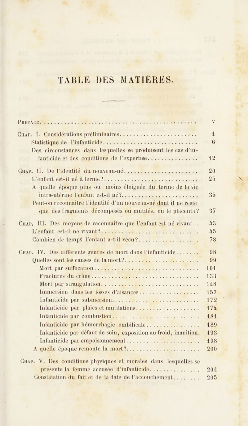 TABLE DES MATIÈRES. Préface v Chap. I. Considérations préliminaires 1 Statistique de l’infanticide 6 Des circonstances dans lesquelles se produisent les cas d’in- fanticide et des conditions de l’expertise 12 Chap. II. De l’identité du nouveau-né 20 L’enfant est-il né à terme? 25 A quelle époque plus ou moins éloignée du terme de la vie intra-utérine l’enfant est-il né? 35 Peut-on reconnaître l’identité d’un nouveau-né dont il ne reste que des fragments décomposés ou mutilés, ou le placenta? 37 Chap. III. Des moyens de reconnaître que l’enfant est né vivant. . A3 L’enfant est-il né vivant? A5 Combien de temps l’enfant a-t-il vécu? 78 Chap. IV. Des différents genres de mort dans l’infanticide 98 Quelles sont les causes de la mort? 99 Mort par suffocation 101 Fractures du crâne 133 Mort par strangulation 1A8 Immersion dans les fosses d’aisances 157 Infanticide par submersion 172 Infanticide par plaies et mutilations 17A Infanticide par combustion 181 Infanticide par hémorrhagie ombilicale 189 Infanticide par défaut de soin, exposition au froid, inanition. 193 Infanticide par empoisonnement 198 A quelle époque remonte la mort? 200 Chap. Y. Des conditions physiques et morales dans lesquelles se présente la femme accusée d’infanticide 20A Constatation du fait et de la date de l’accouchement 205