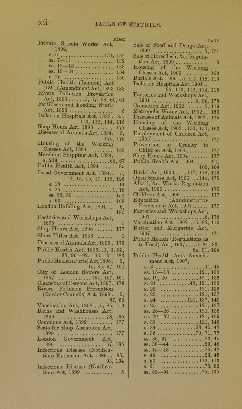 _ . PAGE Private Streets Works Act, 1892, s. 6 131, 132 ss. 7—11 132 ss. 12—18 133 ss. 19—24 134 s. 25 130 Public Health (London) Act (1891) Amendment Act, 1893 183 Rivers Pollution Prevention Act, 1893 5, 57, 58, 60, 61 Fertilisers and Feeding Stuffs Act, 1893 5 Isolation Hospitals Act, 1893 . 85, 110, 112, 114, 116 Shop Hours Act, 1893 177 Diseases of Animals Act, 1894. 5, 175, 176 Housing of the Working Classes Act, 1894 153 Merchant Shipping Act, 1894, 8-214 62, 67 Public Health Act, 1894 .... 85 Local Government Act, 1894.. 5, 12, 13, 15, 17, 118, 125 s. 15 14 s. 25 1, 18 ss. 58, 59 152 s. 63 168 London Building Act, 1894 .. 6, 185 PAGE Sale of Food and Drugs Act, 1899 5, 174 Sale of Horseflesh, &c. Regula- tion Act, 1899 5 Housing of the Working Classes Act, 1900 153 Burials Act, 1900. .5, 117, 118, 119 Isolation Hospitals Act, 1901.. 85, 110, 112, 114, 115 Factories and Workshops Act, 1901 5, 35, 175 Cremation Act, 1902 5, 119 Metropolis Water Act, 1902 .. 186 Diseases of Animals Act, 1903 . 175 Housing of the Working Classes Act, 1903..153, 154, 163 Employment of Children Act, 1903 177 Prevention of Cruelty to Children Act, 1904 177 Shop Hours Act, 1904 177 Public Health Act, 1904 .... 91, 103, 104 Burial Act, 1906 117, 118, 119 Open Spaces Act, 1906 .. 144, 175 Alkali, &c. Works Regulation Act, 1906 175 Children Act, 1906 177 Education (Administrative Provisions) Act, 1907 177 Factories and Workshops Act, Factories and Workshops Act, 1895 5 Shop Hours Act, 1895 177 Short Titles Act, 1896 1 Diseases of Animals Act, 1896. 175 Public Health Act, 1896. .1,3, 83, 85, 90—92, 103, 104, 183 Public Health (Ports) Act, 1896. 3, 15, 85, 97, 104 City of London Sewers Act, 1897 154, 157, 161 Cleansing of Persons Act, 1897. 178 Rivers Pollution Prevention (Border Councils) Act, 1898 . 5, 57, 60 Vaccination Act, 1898 ..5, 85, 110 Baths and Washhouses Act, 1899 178, 185 Commons Act, 1899 177 Seats for Shop Assistants Act, 1899 177 London Government Act, 1899 167, 185 Infectious Disease (Notifica- tion) Extension Act, 1899 .. 86, 93, 104 Infectious Disease (Notifica- tion) Act, 1899 5 1907 5, 175 Vaccination Act, 1907 ..5, 85, 110 Butter and Margarine Act, 1907 174 Public Health (Regulations as to Food) Act, 1907... .5, 81, 83, Public Health 84, 91, 104 Acts Amend- ment Act , 1907, s. 3 44, 45 ss. 15—18 , 121, 135 ss. 19, 20 . 121, 136 s. 21 s. 22 s. 23 .... s. 24 121, 137, 140 s. 25 121, 137 ss. 26—28 , ss. 29—32 , 121, 139 s. 33 s. 34 23, 45, 47 s. 35 ss. 36, 37 . ss. 38—44 , ss. 45—48 , s. 49 s. 50 .... , s. 51 ss. 52—54