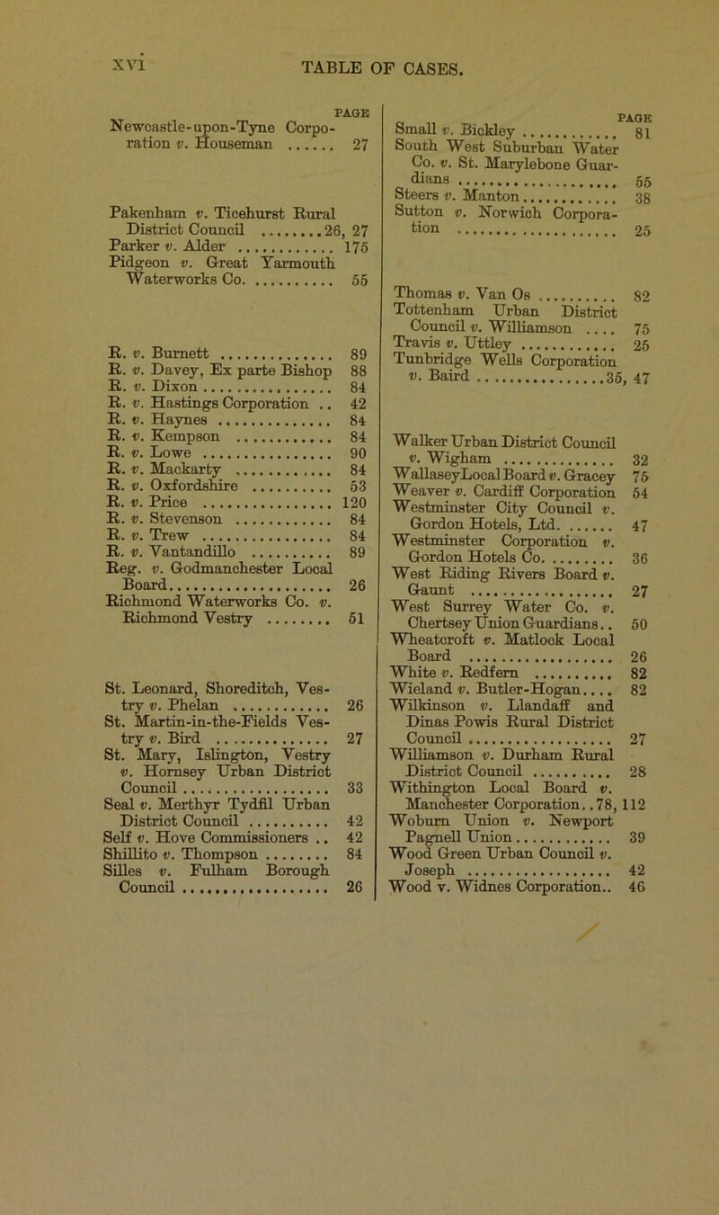 PAGE Pakenham v. Ticehurst Rural District Council 26, 27 Parker v. Alder 175 Pidgeon v. Great Yarmouth Waterworks Co 55 R. v. Burnett 89 R. v. Davey, Ex parte Bishop 88 R. v. Dixon 84 R. v. Hastings Corporation .. 42 R. v. Haynes 84 R. v. Kempson 84 R. v. Lowe 90 R. v. Mackarty 84 R. v. Oxfordshire 53 R. v. Price 120 R. v. Stevenson 84 R. v. Trew 84 R. v. Vantandillo 89 Reg. v. Godmanchester Local Board 26 Richmond Waterworks Co. v. Richmond Vestry 51 St. Leonard, Shoreditch, Ves- try v. Phelan 26 St. Martin-in-the-Fields Ves- try t>. Bird 27 St. Mary, Islington, Vestry v. Hornsey Urban District Council 33 Seal v. Merthyr Tydfil Urban District Council 42 Self v. Hove Commissioners .. 42 Shillito v. Thompson 84 Silles v. Fulham Borough Small v. Bickley 81 South West Suburban Water Co. v. St. Marylebone Guar- dians 55 Steers v. Manton 38 Sutton v. Norwich Corpora- tion 25 Thomas v. Van Os 82 Tottenham Urban District Council v. Williamson 75 Travis v. Uttley 25 Tunbridge Wells Corporation Walker Urban District Council f. Wigham 32 WallaseyLocalBoardfl. Gracey 75 Weaver v. Cardiff Corporation 54 Westminster City Council v. Gordon Hotels, Ltd 47 Westminster Corporation v. Gordon Hotels Co 36 West Riding Rivers Board v. Gaunt 27 West Surrey Water Co. v. Chertsey Union Guardians.. 50 Wheatcroft v. Matlock Local Board 26 White v. Redfem 82 Wieland v. Butler-Hogan.... 82 Wilkinson v. LlandafE and Dinas Powis Rural District Council 27 Williamson v. Durham Rural District Council 28 Withington Local Board v. Manchester Corporation. .78, 112 Woburn Union v. Newport Pagnell Union 39 Wood Green Urban Council v. Joseph 42