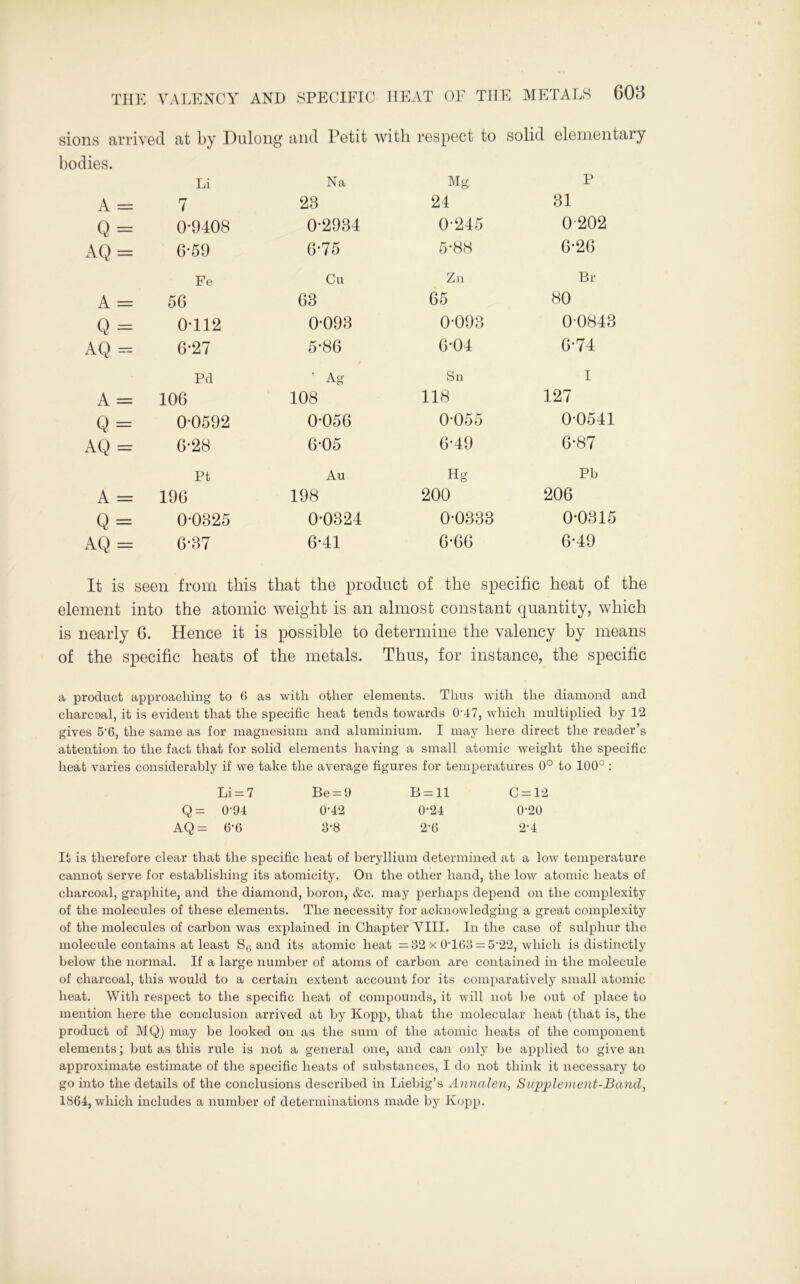 THE VALENCY AND sions arriv ed at by Dulong and Petit with respect to solid elementary bodies. Li Na Mg P A = 7 28 24 31 Q = 0*9408 0-2934 0-245 0202 AQ = 6-59 6-75 5-88 6-26 Fe Cu Zn Br A = 56 63 65 80 Q = 0-112 0-093 0-093 00843 AQ - 6-27 5-86 6-04 6-74 Pd Ag Sn I A = 106 108 118 127 Q = 0-0592 0-056 0-055 0-0541 II ry < 6-28 6-05 6-49 6-87 Pt Au Hg Pb A = 196 198 200 206 Q = 0-0825 0-0324 0-0333 0-0315 AQ = 6-87 6-41 6-66 6-49 It is seen from this that the product of the specific heat of the element into the atomic weight is an almost constant quantity, which is nearly 6. Hence it is possible to determine the valency by means of the specific heats of the metals. Thus, for instance, the specific a product approaching to 6 as with other elements. Thus with the diamond and charcoal, it is evident that the specific heat tends towards СГ47, which multiplied by 12 gives 5’6, the same as for magnesium and aluminium. I may here direct the reader’s attention to the fact that for solid elements having a small atomic weight the specific heat varies considerably if we take the average figures for temperatures 0° to 100° : Li = 7 Be = 9 B = ll C = 12 Q = 0-94 0-42 0-24 (Г20 AQ = 6-6 3-8 2-6 2-4 It is therefore clear that the specific heat of beryllium determined at a low temperature cannot serve for establishing its atomicity. On the other hand, the low atomic heats of charcoal, graphite, and the diamond, boron, &c. may perhaps depend on the complexity of the molecules of these elements. The necessity for acknowledging a great complexity of the molecules of carbon was explained in Chapter VIII. In the case of sulphur the molecule contains at least Stj and its atomic heat =32 x 0T63 = 5*22, which is distinctly below the normal. If a large number of atoms of carbon are contained in the molecule of charcoal, this would to a certain extent account for its comparatively small atomic heat. With respect to the specific heat of compounds, it will not be out of place to mention here the conclusion arrived at by Kopp, that the molecular heat (that is, the product of MQ) may be looked on as the sum of the atomic heats of the component elements; but as this rule is not a general one, and can only be applied to give an approximate estimate of the specific heats of substances, I do not think it necessary to go into the details of the conclusions described in Liebig’s Anncden, Supplement-Band, 1864, which includes a number of determinations made by Kopp.