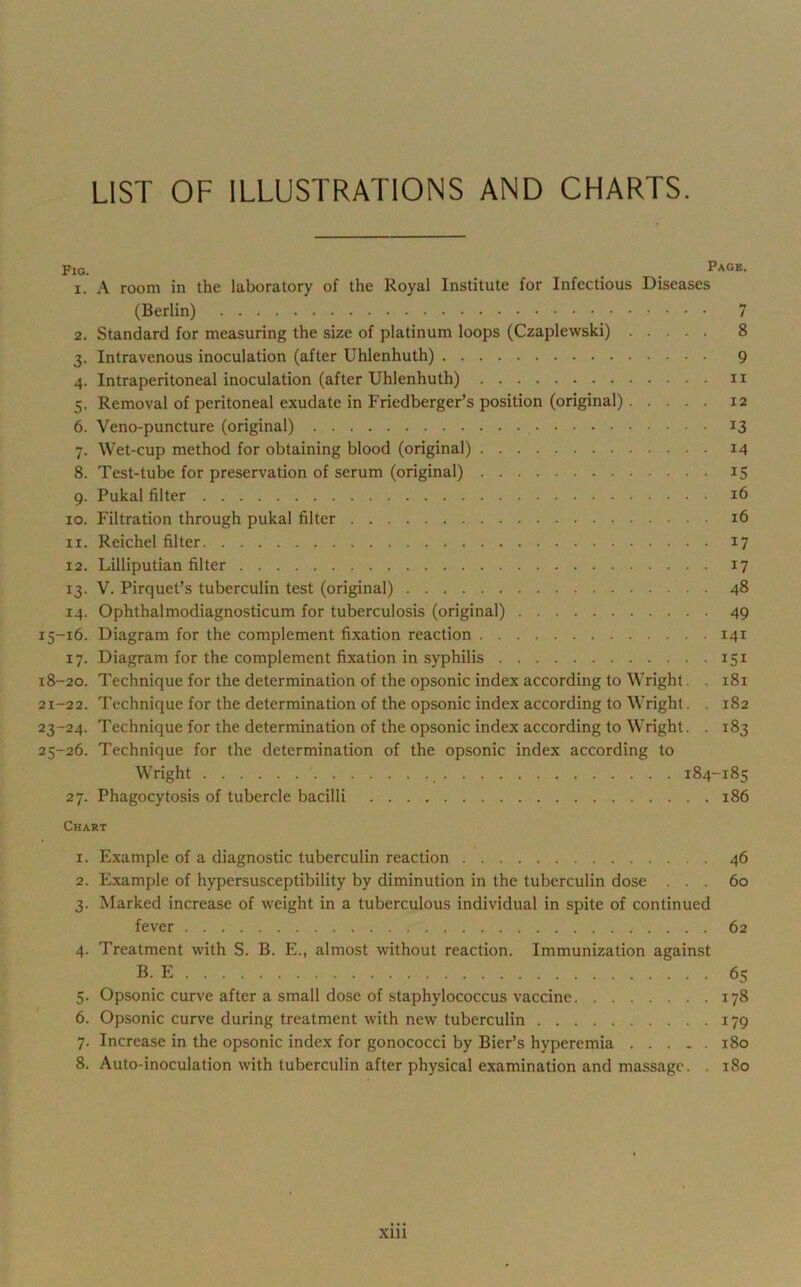 LIST OF ILLUSTRATIONS AND CHARTS. Fio. Page. 1. A room in the Iaboratory of the Royal Institute for Infcctious Diseases (Berlin) 7 2. Standard for measuring the size of platinum loops (Czaplewski) 8 3. Intravenous inoculation (after Uhlenhuth) 9 4. Intraperitoneal inoculation (after Uhlenhuth) 11 5. Removal of peritoneal exudate in Friedberger’s position (original) 12 6. Veno-puncture (original) 13 7. Wet-cup method for obtaining blood (original) 14 8. Test-tube for preservation of serum (original) 15 9. Pukal filter 16 10. Filtration through pukal filter 16 11. Reichel filter 17 12. Lilliputian filter 17 13. V. Pirquet’s tuberculin test (original) 48 14. Ophthalmodiagnosticum for tuberculosis (original) 49 15-16. Diagram for the complement fixation reaction 141 17. Diagram for the complement fixation in syphilis 151 18-20. Technique for the determination of the opsonic index according to Wright. . 181 21-22. Technique for the determination of the opsonic index according to Wright. . 182 23-24. Technique for the determination of the opsonic index according to Wright. . 183 25-26. Technique for the determination of the opsonic index according to Wright _ 184-185 27. Phagocytosis of tubercle bacilli 186 Chart 1. Example of a diagnostic tuberculin reaction 46 2. Example of hypersusceptibility by diminution in the tuberculin dose ... 60 3. Marked increase of weight in a tuberculous individual in spite of continued fever ; 62 4. Treatment with S. B. E., almost without reaction. Immunization against BE 65 5. Opsonic curve after a small dose of staphylococcus vaccine 178 6. Opsonic curve during treatment with new tuberculin 179 7. Increase in the opsonic index for gonococci by Bier’s hyperemia ..... 180 8. Auto-inoculation with tuberculin after physical examination and massagc. . 180 xill