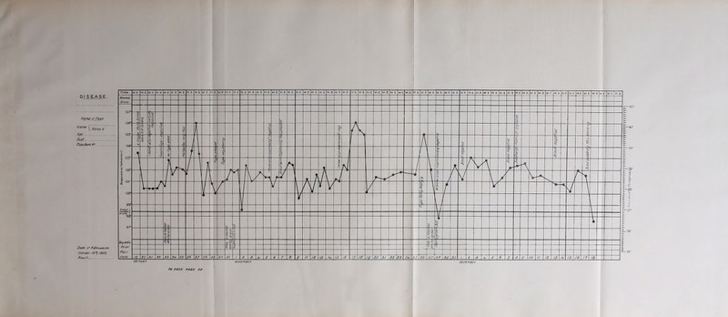 PI SEASE. Notes of Case Na™ &F Age _ Diet— Case Book Ne... Date of Ac/musion October /9* /902. ftesv/r. j~n prrn im 11 11 rr