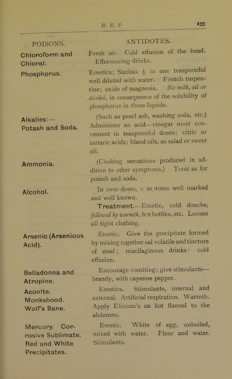 POISONS. Chlopofopm and Chloral. Phosphorus. Alkalies:— Potash and Soda. Ammonia. Alcohol. Arsenic (Arsenious Acid). Belladonna and Atropine. Aconite. Monkshood. Wolfs Bane. Mercury. Cor- rosive Sublimate. Red and White Precipitates. antidotes. Fresh air. Cold effusion of the head. Effervescing drinks. Emetics; Sanitas i to one teaspoonful well diluted with water. French turpen- tine; oxide of magnesia. No mtlk, oil or alcohol, in consequence of the solubility of phosphorus in these liquids. (Such as pearl ash, washing soda, etc.) Administer an acid—vinegar most con- venient in teaspoonftd doses; citric or tartaric acids; bland oils, as salad or sweet oil. (Choking sensations produced in ad- dition to other symptoms.) Treat as for potash and soda. In over-doses, s mptoms well marked and well known. Treatment.—Emetic, cold douche, followed hy warmth, hot bottles, etc. Loosen all tight clothing. Emetic. Give the precipitate formed by mixing together sal volatile and tincture of steel; mucilaginous drinks • cold effusion. Encourage vomiting; give stimulants— brandy, with cayenne pepper. Emetics. Stimulants, internal and external. Artificial respiration. Warmth. Apply Eliiinan’s on hot flannel to the abdomen. Emetic. White of egg, unboiled, mixed with water. Flour and water. Stimulants.