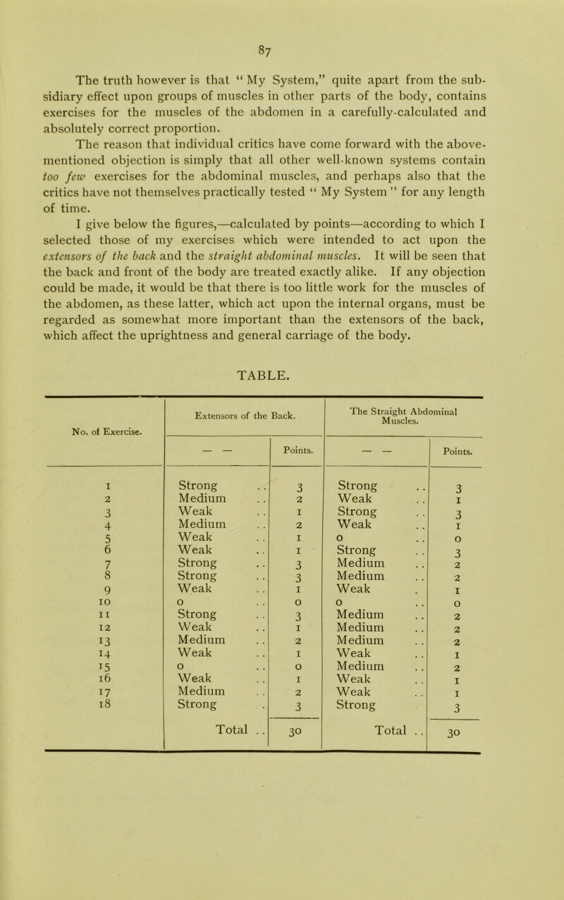 The truth however is that “ My System,” quite apart from the sub- sidiary effect upon groups of muscles in other parts of the body, contains exercises for the muscles of the abdomen in a carefully-calculated and absolutely correct proportion. The reason that individual critics have come forward with the above- mentioned objection is simply that all other well-known systems contain too few exercises for the abdominal muscles, and perhaps also that the critics have not themselves practically tested “ My System ” for any length of time. I give below the figures,—calculated by points—according to which I selected those of my exercises which were intended to act upon the extensors of the back and the straight abdominal muscles. It will be seen that the back and front of the body are treated exactly alike. If any objection could be made, it would be that there is too little work for the muscles of the abdomen, as these latter, which act upon the internal organs, must be regarded as somewhat more important than the extensors of the back, which affect the uprightness and general carriage of the body. TABLE. No. of Exercise. Extensors of the Back. The Straight Abdominal Muscles. — — Points. — — Points. I Strong 3 Strong 3 2 Medium 2 Weak i 3 Weak I Strong 3 4 Medium 2 Weak i 5 Weak I o o 6 Weak I Strong 3 7 Strong 3 Medium 2 8 Strong 3 Medium 2 9 Weak i Weak I IO o 0 o O 11 Strong 3 Medium 2 12 Weak i Medium 2 13 Medium 2 Medium 2 14 Weak I Weak I 15 o O Medium 2 16 Weak I Weak I i7 Medium 2 Weak I 18 Strong 3 Strong 3 Total . . 30 Total . . 30