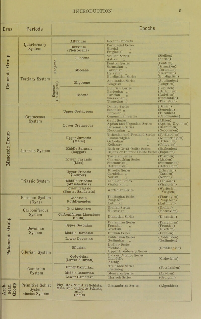 Eras Periods 1 Epochs Quarternary System Alluvium Beeent Deposits Diluvium (Pleistocene) Postglacial Series Glacial „ Preglacial ,, ft PUocene Sicilian Series Astian ,, (Sicilien) (Astien) U O o • r-H o N Tertiary System © bfl o 03 525 Miocene Pontian Series Sarmatian „ Tortonian ,, Helvetian „ Burdigalian Series (Pontien) (Sarmatien) (Tortonien) (Helvetien) (Burdigalien) O Ö <D o Oligocene Aquitanian iSeries Tongrian ,, (Aquitanien) (Tongrien) o S ÖD 03 C fcß 03 o - c- Eocene Ligurian Series Bartoman „ Parisian „ Suessonian ,, Thanetian „ (Ligurien) (Bartonien) (Lutetien) (Suessonien) (Thanetien) Cretaceous Upper Cretaceous Danian Series Senoninn „ Turonian „ Cenoinanian Series (Danien) (Senonien) (Turonien) (Cenomanien) System Lower Cretaceous Gault Series Aptian and Urgouian Series Barreinian Series Neocomian ,, (Albien) (Aptien, Urgonien) (Barrfimien) (Neocomien) 2 O 1-4 CT5 Upper Jurassic (Malm) Tithoninn ainl Portland Serie» Ivimmeridgian „ Oxfordian „ Kella way ,, (Portlandien) (Kimmeridgien) (Oxfordien) (Callovien) •pH o N Jurassic System Middle Jurassic (Dogger) Bath or Great Oolite Series (Bathonien) Bajeux or Inferior Oolite Series (Bajocien) O Ul <D § Lower Jurassic (Lias) Toareian Series Charmouthian Series Sinemurian „ Hettangiau ,, (Toarcien) (Liasien) (Sinemurien) (Hettangien) Upper Triassic (Keuper) Rhaetic Series Carniolau „ Norian „ (Rhaetien) (Carnien) (Norieu) Triassic System Middle Triassic (Muschelkalk) Ladinian Series Virglorian ,, (Ladinien) (Virglorien) Lower Triassic (Bunter Sandstein) Werfenian Series (Werfenien, Vosgien) Permian System (Dyas) Zechstein Rothliegendes Thuringian Series Punjabian „ Autunian ,, (Thuringien) (Punjabien) (Autunien) Carboniferous Coal Measures Uralian Series Museovian ,, (Uralien) (Moscovien) a System Carboniferous Limestone (Culm) Dinantian Series (Dinautien) 2 o u O Devonian Upper Devonian Famennian Series Frasnian ,, Givetian ,, (Famennien) (Frasnieu) (Givetien) o System Middle Devonian Eifelian Series (Eifelien) o N O Lower Devonian Cobleuzian Series Gedinnian „ (Coblenzien) (Gedinnien) <D c3 r—i cö Ph Silurian System Silurian Ludlow Series Wenlock „ Upper Llandovery Series (Gothlandien) Ordovician (Lower Silurian) Bala or Caradoc Series Llandello „ Arenig ,, (Ordovicien) Cambrian Upper Cambrian Treinadoc Series Festiniog ,, (Potsdamien) System Middle Cambrian Menevian Series (Aeadien) Lower Cambrian Harlech Series (Georgien) Arch- aean Group Primitive Scliist System Gneiss System Phyllite (Primitive Schists, Mica and Chlorite Schists, etc.) Gneiss Precambrian Series (Algonkien)