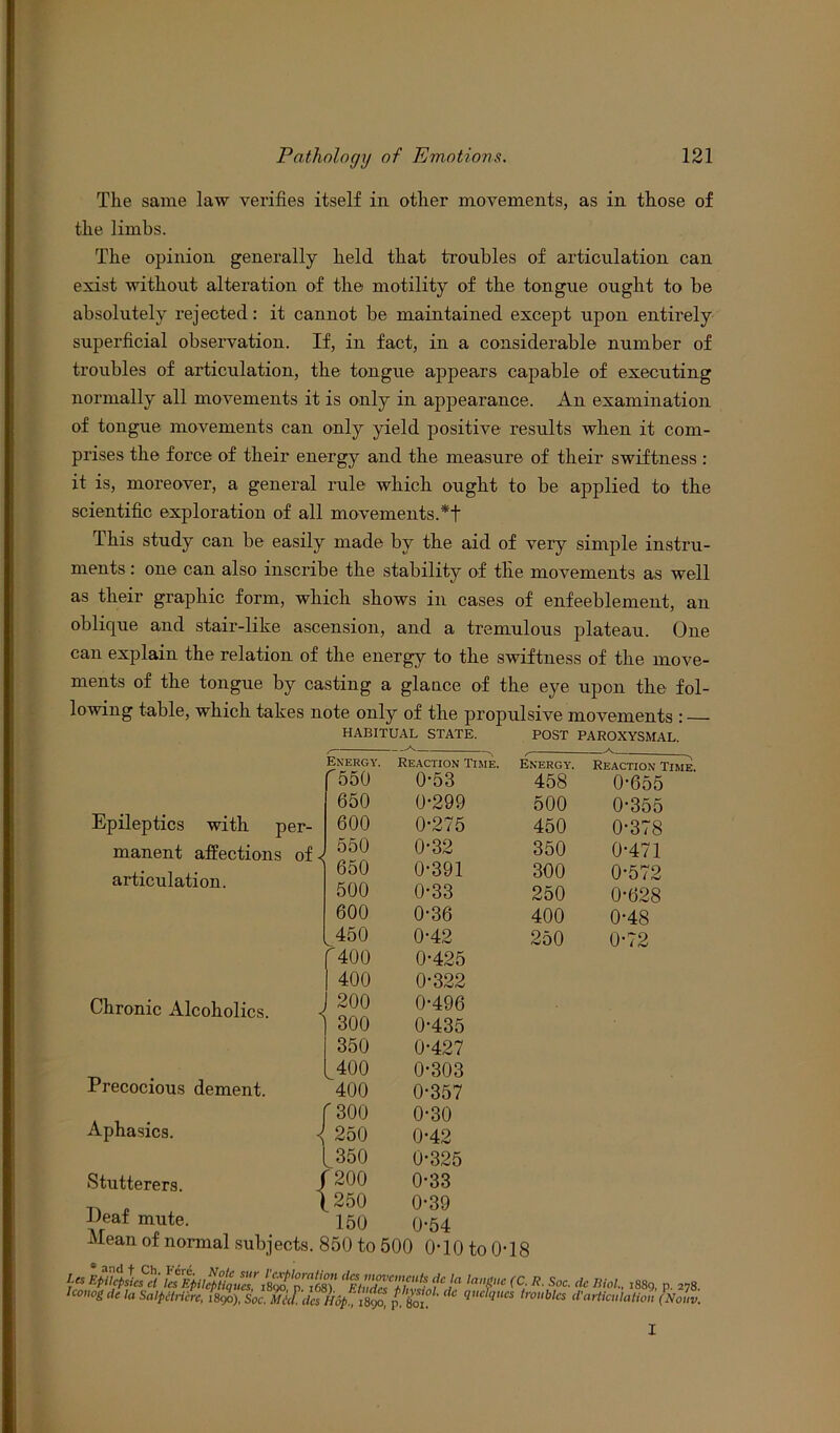 The same law verifies itself in other movements, as in those of the limbs. The opinion generally held that troubles of articulation can exist without alteration of the motility of the tongue ought to be absolutely rejected: it cannot be maintained except upon entirely superficial observation. If, in fact, in a considerable number of troubles of articulation, the tongue appears capable of executing normally all movements it is only in appearance. An examination of tongue movements can only yield positive results when it com- prises the force of their energy and the measure of their swiftness : it is, moreover, a general rule which ought to be applied to the scientific exploration of all movements.*f This study can be easily made by the aid of very simple instru- ments : one can also inscribe the stability of tlie movements as well as their graphic form, which shows in cases of enfeeblement, an oblique and stair-like ascension, and a tremulous plateau. One can explain the relation of the energy to the swiftness of the move- ments of the tongue by casting a glance of the eye upon the fol- Epileptics with per- manent affections of articulation. HABITUAL STATE. POST PAROXYSMAL. Energy. Reaction Time. f Energy-. Reaction Time. 550 0-53 458 0’655 650 0-299 500 0-355 600 0-275 450 0-378 1 550 0-32 350 0-471 1 650 0-391 300 0-572 500 0-33 250 0-628 600 0-36 400 0-48 L450 0-42 250 0-72 f 400 0-425 400 0-322 J 200 0-496 1 300 0-435 350 0-427 L400 0-303 400 0-357 f 300 0-30 250 0-42 L350 0-325 f 200 0-33 \ 250 0-39 150 0-54 Chronic Alcoholics. Precocious dement. Aphasics. Stutterers. Deaf mute. v Mean of normal subjects. 850 to 500 0*10 to 008 IpiupLfa laVc (CiR'Soc-dc ,lio!-1889. p- 278. Icotiog tie la Salpitricre, 1890), Soc. Micf.dcs Hop*?:1890* p, 801'< C quc,qucs /row“ d'articulation (Nouv. I