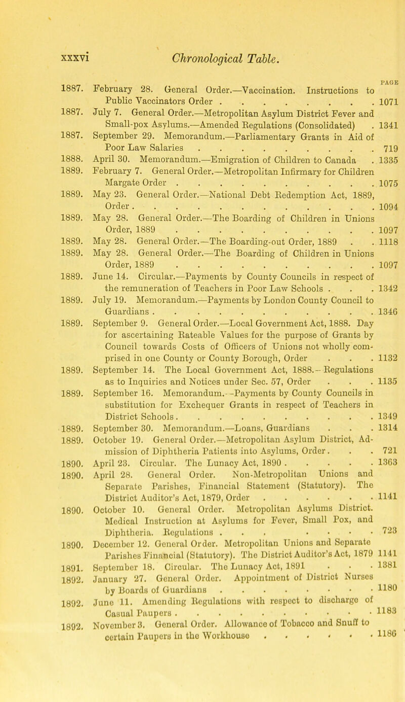 1887. 1887. 1887. 1888. 1889. 1889. 1889. 1889. 1889. 1889. 1889. 1889. 1889. 1889. 1889. 1889. 1890. 1890. 1890. 1890. 1891. 1892. 1892. 1892. February 28. General Order.—Vaccination. Instructions to Public Vaccinators Order July 7. General Order.—Metropolitan Asylum District Fever and Small-pox Asylums.-—Amended Eegulations (Consolidated) September 29. Memorandum.—Parliamentary Grants in Aid of Poor Law Salaries April 30. Memorandum.—Emigration of Children to Canada February 7. General Order.—Metropolitan Infirmary for Children Margate Order May 23. General Order.—National Debt Redemption Act, 1889, Order May 28. General Order.—The Boarding of Children in Unions Order, 1889 May 28. General Order.—The Boarding-out Order, 1889 May 28. General Order.—The Boarding of Children in Unions Order, 1889 June 14. Circular.—Payments by County Councils in respect of the remuneration of Teachers in Poor Law Schools . July 19. Memorandum.—Payments by London County Council to Guardians . September 9. General Order.—Local Government Act, 1888. Day for ascertaining Rateable Values for the purpose of Grants by Council towards Costs of Officers of Unions not wholly coim prised in one County or County Borough, Order September 14. The Local Government Act, 1888.- Regulations as to Inquiries and Notices under Sec. 57, Order September 16. Memorandum.—Payments by County Councils in substitution for Exchequer Grants in respect of Teachers in District Schools September 30. Memorandum.—Loans, Guardians October 19. General Order.—Metropolitan Asylum District, Ad- mission of Diphtheria Patients into Asylums, Order. April 23. Circular. The Lunacy Act, 1890 April 28. General Order. Non-Metropolitan Unions and Separate Parishes, Financial Statement (Statutory). The District Auditor’s Act, 1879, Order October 10. General Order. Metropolitan Asylums District. Medical Instruction at Asylums for Fever, Small Pox, and Diphtheria. Regulations ... .... December 12. General Order. Metropolitan Unions and Separate Parishes Financial (Statutory). Tho District Auditor’s Act, 1879 September 18. Circular. Tho Lunacy Act, 1891 January 27. General Order. Appointment of District Nurses by Boards of Guardians Juno 11. Amending Regulations with respect to discharge of Casual Paupers November 3. General Order. Allowance of Tobacco and Snuff to certain Paupers in tho Workhouse PAGE 1071 1341 719 1335 1075 1094 1097 1118 1097 1342 1346 1132 1135 1349 1314 721 1363 1141 723 1141 1381 1180 1183 1186