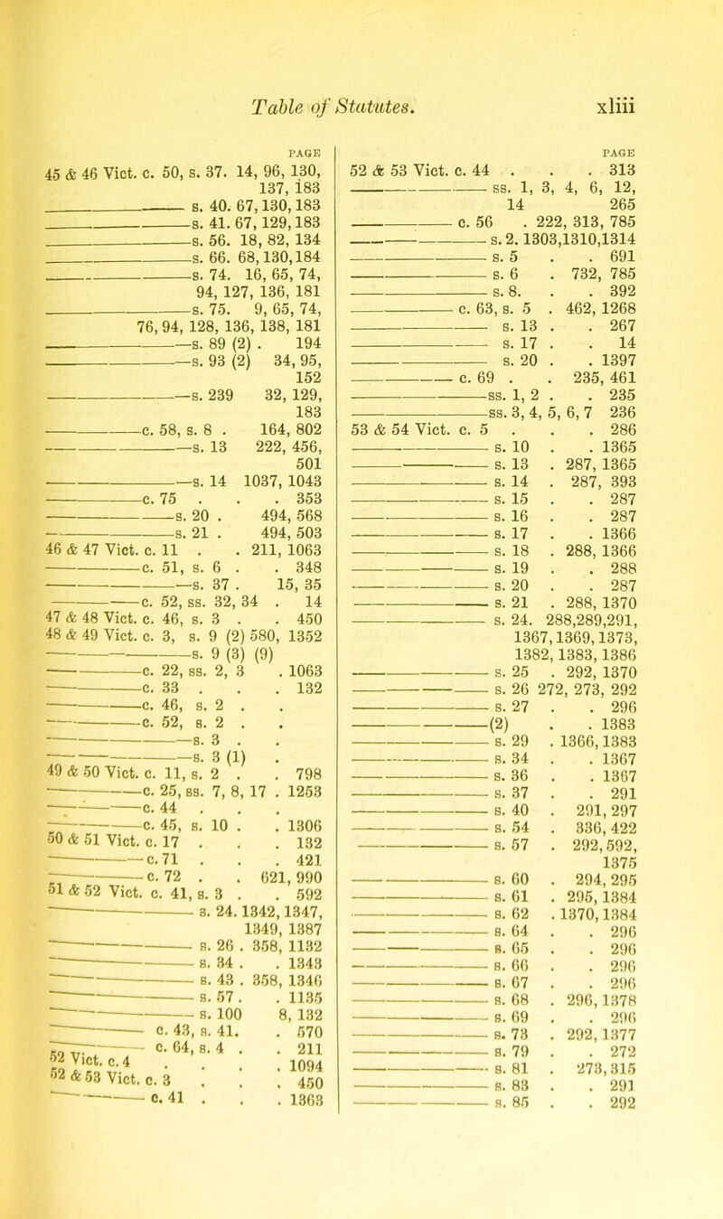 PAGE PAGE 45 & 46 Viet. c. 50, s. 37. 14, 96, 130, 137, i83 s. 40. 67,130,183 s. 41.67,129,183 s. 56. 18, 82, 134 s. 66. 68,130,184 s. 74. 16, 65, 74, 94, 127, 136, 181 s. 75. 9, 65, 74, 76, 94, 128, 136, 138, 181 —s. 89 (2) . 194 _s. 93 (2) 34, 95, 152 —s. 239 32, 129, 183 c. 58, s. 8 . 164, 802 —s. 13 222, 456, 501 —s. 14 1037, 1043 c. 75 . 353 s. 20 . 494, 568 s. 21 . 494, 503 46 & 47 Viet. c. 11 . . 211, 1063 c. 51, s. 6 . . 348 —s. 37 . 15, 35 c. 52, ss. 32, 34 . 14 47 & 48 Viet. c. 46, s. 3 . . 450 48 & 49 Viet. c. 3, s. 9 (2) 580, 1352 s. 9 (3) (9) c. 22, ss. 2, 3 . 1063 c. 33 . 132 ■ c. 46, s. 2 . 52, s. 2 . 3 . b. 3 (1) . 49 & 50 Viet. c. 11, s. 2 . . 798 25, 83. 7, 8, 17 . 1253 1 c. 44 —e. 45, s. 10 . . 1306 50 & 51 Viet. c. 17 . . . 132 * c. 71 . . .421 ~ 72 . . 621,990 61 * 52 Viet. c. 41, s. 3 . . 592 — s. 24.1342,1347, 1349, 1387 8. 26 . 358, 1132 ~ s. 34 . . 1343 8. 43 . 358, 1346 - s. 57 . s. 100 52 Viet. c. 4 52 & 53 Viet. c. 43, a. 41. e. 64, b. 4 . c. 3 e. 41 . . 1135 8, 132 . 570 . 211 . 1094 . 450 . 1363 52 A 53 Viet. e. 44 . . . 313 ss. 1, 3, 4, 6, 12, 14 265 e. 56 . 222, 313, 785 s.2.1303,1310,1314 s. 5 . . 691 s. 6 . 732, 785 s. 8. . 392 c. 63, s. 5 . 462, 1268 s. 13 . . 267 s. 17 . . 14 s. 20 . 1397 c. 69 . . 235, 461 ss. 1, 2 . 235 ss. 3, 4, 5, 6, 7 236 53 & 54 Viet. c. 5 . . 286 s. 10 . 1365 s. 13 . 287, 1365 s. 14 . 287, 393 s. 15 . 287 s. 16 . 287 s. 17 . 1366 s. 18 . 288, 1366 s. 19 . 288 s. 20 . 287 s. 21 . 288, 1370 s. 24. 288,289,291, 1367,1369,1373, 1382,1383,1386 s. 25 . 292, 1370 s. 26 272, 273, 292 s. 27 . 296 (2) . 1383 s. 29 . 1366,1383 s. 34 . 1367 s. 36 . 1367 s. 37 . 291 s. 40 . 291,297 s. 54 . 336,422 s. 57 . 292,592, 1375 s. 60 . 294,295 s. 61 . 295,1384 s. 62 .1370,1384 8. 64 . 296 8. 65 . 296 s. 66 . 296 s. 67 . 296 s. 68 . 296,1378 s. 69 . 296 8. 73 . 292,1377 8. 79 . 272 s. 81 . 273,815 s. 83 . 291 s. 85 . 292