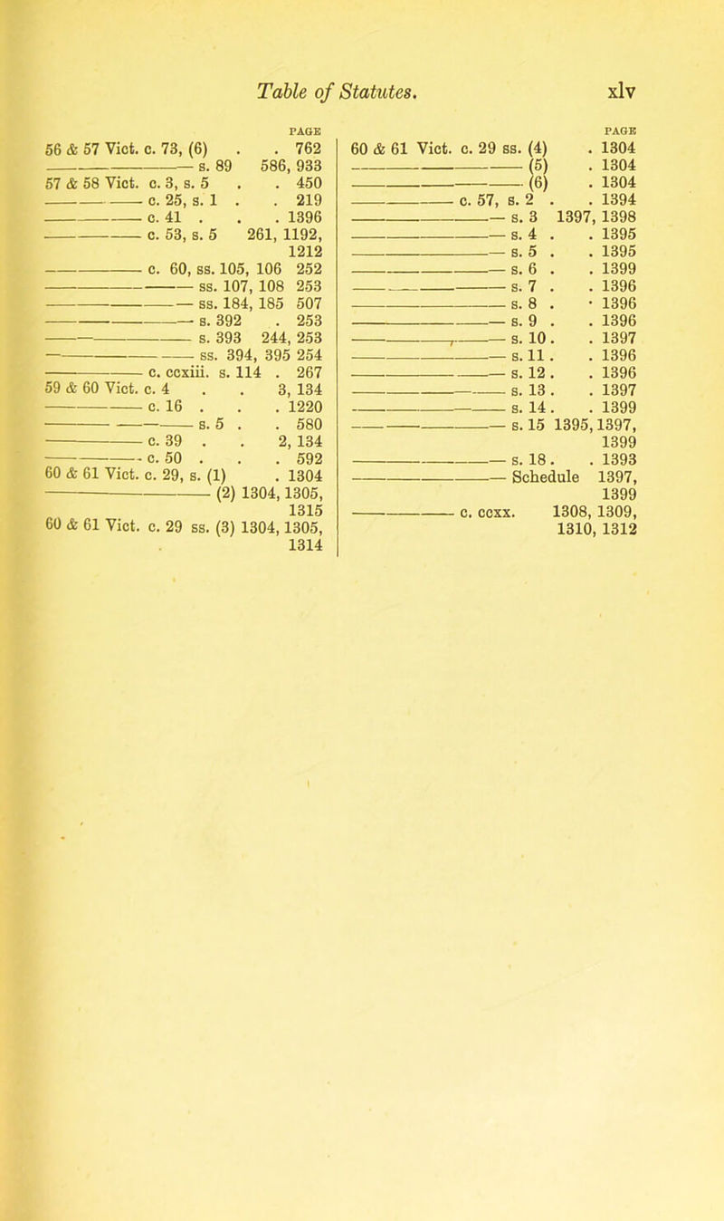 PAGE 56 & 57 Viet. c. 73, (6) . . 762 s. 89 586, 933 57 & 58 Viet. c. 3, s. 5 . . 450 c. 25, s. 1 . . 219 c. 41 . . . 1396 c. 53, s. 5 261, 1192, 1212 c. 60, ss. 105, 106 252 ss. 107, 108 253 -—ss. 184, 185 507 — s. 392 . 253 s. 393 244, 253 — ss. 394, 395 254 c. ccxiii. s. 114 . 267 59 & 60 Viet. e. 4 . . 3, 134 c. 16 . . . 1220 s. 5 . . 580 c. 39 . . 2, 134 e. 50 . . . 592 60 & 61 Viet. c. 29, s. (1) . 1304 (2) 1304,1305, 1315 60 & 61 Viet. c. 29 ss. (3) 1304,1305, 1314 PAGE 60 & 61 Viet. c. 29 ss. (4) . 1304 (5) . 1304 (6) . 1304 c. 57, s. 2 . . 1394 — s. 3 1397, 1398 — s. 4 . . 1395 — s. 5 . . 1395 — s. 6 . . 1399 s. 7 . . 1396 s. 8 . • 1396 — s. 9 . . 1396 j — s. 10 . . 1397 s. 11. . 1396 — s. 12 . . 1396 s. 13 . . 1397 s. 14 . . 1399 — s. 15 1395,1397, 1399 — s. 18 . . 1393 Schedule 1397, 1399 c. eexx. 1308, 1309, 1310, 1312