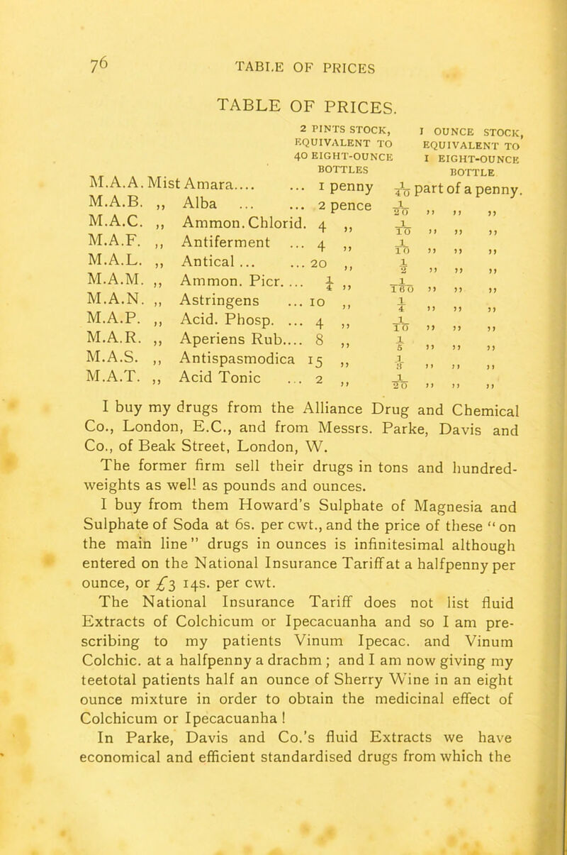 TABLE OF PRICES. 2 PINTS STOCK, EQUIVALENT TO 40 EIGHT-OUNCE M.A.A. Mist Amara.... BOTTLES i penny 1 4 0 M.A.B. ,, Alba 2 pence 1 U(7 M.A.C. ,, Ammon. Chlorid. 4 » 1 T(T M.A.F. ,, Antiferment 4 .. 1 10 M.A.L. ,, Antical... 20 ,, L TT M.A.M. ,, Ammon. Pier. ... 1 4 >> T¥o M.A.N. ,, Astringens 10 ,, l 4 M.A.P. ,, Acid. Phosp. ... 4 ,» 1 10 M.A.R. ,, Aperiens Rub.... 8 „ l 5 M.A.S. ,, Antispasmodica 15 ». M.A.T. ,, Acid Tonic 2 ,, 1 20 I OUNCE STOCK, EQUIVALENT TO I EIGHT-OUNCE BOTTLE part of a penny. 9 9 9 9 99 99 99 99 >9 99 99 99 9 9 9 9 9 9 9 9 9 9 99 99 99 99 99 99 99 99 99 I) 99 99 99 99 99 I buy my drugs from the Alliance Drug and Chemical Co., London, E.C., and from Messrs. Parke, Davis and Co., of Beak Street, London, W. The former firm sell their drugs in tons and hundred- weights as well as pounds and ounces. I buy from them Howard’s Sulphate of Magnesia and Sulphate of Soda at 6s. per cwt., and the price of these “ on the main line” drugs in ounces is infinitesimal although entered on the National Insurance Tariff at a halfpenny per ounce, or ^3 14s. per cwt. The National Insurance Tariff does not list fluid Extracts of Colchicum or Ipecacuanha and so I am pre- scribing to my patients Vinum Ipecac, and Vinum Colchic. at a halfpenny a drachm; and I am now giving my teetotal patients half an ounce of Sherry Wine in an eight ounce mixture in order to obtain the medicinal effect of Colchicum or Ipecacuanha ! In Parke, Davis and Co.’s fluid Extracts we have economical and efficient standardised drugs from which the