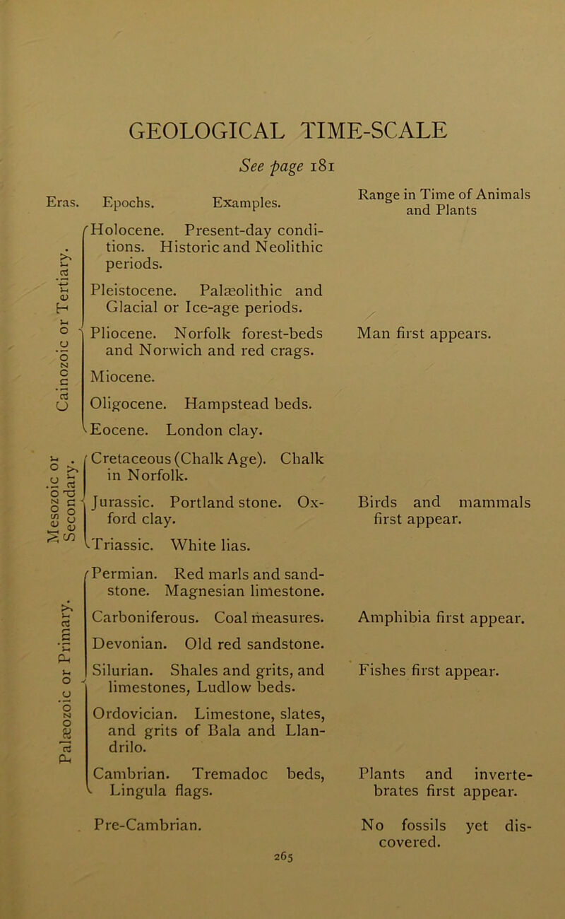 „ . Mesozoic or „ . . _ . Palaeozoic or Primary. Secondary. Cainozoic or Tertiary GEOLOGICAL TIME-SCALE See page 181 Eras. Epochs. Examples. 'Holocene. Present-day condi- tions. Historic and Neolithic periods. Pleistocene. Palaeolithic and Glacial or Ice-age periods. Pliocene. Norfolk forest-beds and Norwich and red crags. Miocene. Oligocene. Hampstead beds. '■Eocene. London clay. Cretaceous (Chalk Age). Chalk in Norfolk. Jurassic. Portland stone. Ox- ford clay. cTriassic. White lias. Range in Time of Animals and Plants Man first appears. Birds and mammals first appear. 'Permian. Red marls and sand- stone. Magnesian limestone. Carboniferous. Coal measures. Devonian. Old red sandstone. Silurian. Shales and grits, and limestones, Ludlow beds. Ordovician. Limestone, slates, and grits of Bala and Llan- drilo. Cambrian. Tremadoc beds, v Lingula flags. Amphibia first appear. Fishes first appear. Plants and inverte brates first appear. Pre-Cambrian. No fossils yet dis- covered.
