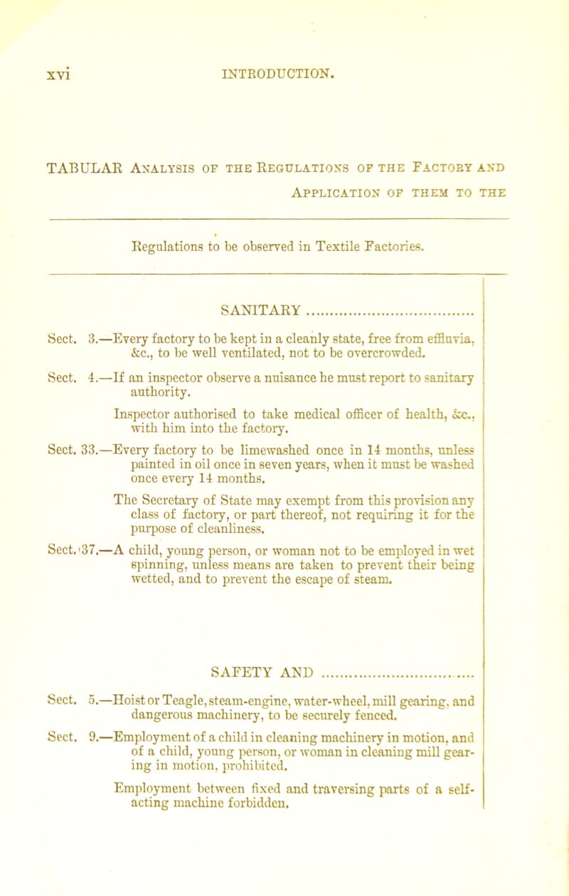 TABULAR Analysis op the Regulations of the Factoey and Application of them to the Regulations to be observed in Textile Factories. SANITARY Sect. 3.—Every factory to be kept in a cleanly state, free from effluvia. &c., to be well ventilated, not to be overcrowded. Sect. 4.—If an inspector observe a nuisance he must report to sanitary authority. Inspector authorised to take medical officer of health, <5cc., with him into the factory. Sect. 33.—Every factory to be limewashed once in 14 months, unless painted in oil once in seven years, when it must be washed once every 14 months. The Secretary of State may exempt from this provision any class of factory, or part thereof, not requiring it for the purpose of cleanliness. Sect.'37.—A child, young person, or woman not to be employed in wet spinning, unless means are taken to prevent their being wetted, and to prevent the escape of steam. SAFETY AND Sect. 5.—Hoist or Teagle, steam-engine, water-wheel, mill gearing, and dangerous machinery, to be securely fenced. Sect. 9.—Employment of a child in cleaning machinery in motion, and of a child, young person, or woman in cleaning mill gear- ing in motion, prohibited. Employment between fixed and traversing parts of a self- acting machine forbidden.