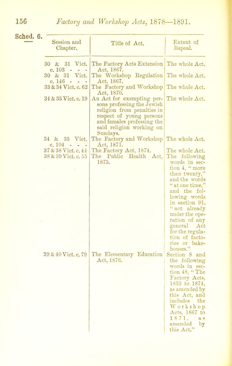 Sched. 6. Session, and Chapter. Title of Act. Extent of .Repeal. 30 & 31 Viet c. 103 - - - 30 & 31 Viet, c. 116 - - - 33 & 31 Viet. c. 62 34 & 35 Viet. c. 19 31 & 35 Viet, c. 101 - - - 37 & 38 Viet. c. 11 38 & 39 Viet. c. 55 39 & 40 Viet. c. 79 The Factory Acts Extension Act, 1867. The Workshop Kegulation Act, 1867. The Factory and Workshop Act, 1870. An Act for exempting per- sons professing the Jewish religion from penalties in respect of young persons and females professing the said religion working on Sundays. The Factory and Workshop Act, 1871. The Factory Act, 1874. The Public Health Act. 1875. The Elementary Education Act, 1876. The whole Act. The whole Act. The whole Act. The whole Act. The whole Act. The whole Act. The following words in sec- tion 4, “ more than twenty,” and the words “ at one time,” and the fol- lowing words in section 91, “ not already under the ope- ration of any general Act for the regula- tion of facto- ries or bake- houses.” Section 8 and the following words in sec- tion 48, “ The Factory Acts, 1S33 to 1874, as amended by this Act, and includes the Workshop Acts, 1S67 to 18 7 1, as amended by this Act”