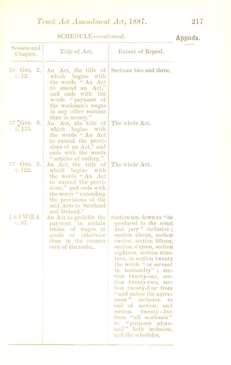 S CIIE D ULE—conti n ued. Session and Chapter. 30 Geo. 2. c. 12. ' An Act, the title of which begins with the words “ An Act to amend an Act,” and ends with the words “ payment of the workmen’s wages in any other manner than in money.” Sections two and three. 57 'Geo. 3, c7115. An Act, the title of which begins with the words “ An Act to extend the provi- sions of an Act,” and ends with the words “ articles of cutlery.” The whole Act. 5 i Geo. 3, c. 122. An Act, the title of which begins with the words “ An Act to extend the provi- sions,” and ends with the words “ extending the provisions of the said Acts to Scotland and Ireland.” The whole Act. 1 k 2 Will. 4, c. 37. An Act to prohibit the payment in certain trades of wages in goods or otherwise than in the current coin of the realm. Section ten, down to “be produced to the court and jury” inclusive; section eleven, section twelve, section fifteen, section sixteen, section eighteen, section nine- teen, in section twenty the words “ or servant in husbandry” ; sec- tion twenty-one, sec- tion twenty-two, sec- tion twenty-four from  and unless the agree- ment” inclusive to end of section, and section twenty - live from “all workmen” to “ purposes afore- said ” both inclusive, and the schedules. Appndx.