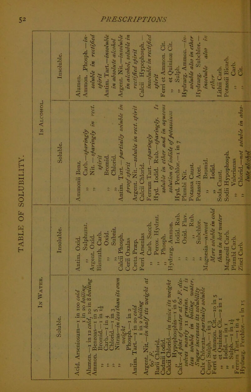 TABLE OF SOLUBILITY.