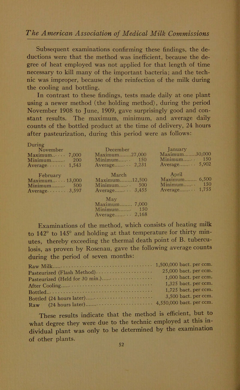 Subsequent examinations confirming these findings, the de- ductions were that the method was inefficient, because the de- gree of heat employed was not applied for that length of time necessary to kill many of the important bacteria; and the tech- nic was improper, because of the reinfection of the milk during the cooling and bottling. In contrast to these findings, tests made daily at one plant using a newer method (the holding method), during the period November 1908 to June, 1909, gave surprisingly good and con- stant results. The maximum, minimum, and average daily counts of the bottled product at the time of delivery, 24 hours after pasteurization, during this period were as follows: During November Maximum..- • • • 7,000 Minimum 200 Average 1,543 February Maximum..- - - - 13,000 Minimum 500 Average 3,597 December Maximum 27,000 Minimum 150 Average • • • 2,231 March Maximum 12,500 Minimum ■ • 500 Average • • • 3,455 May Maximum 7,000 Minimum • 150 Average • • • 2,168 January Maximum ...30,000 Minimum 150 Average • - - 5,902 April Maximum.... .... 6,500 Minimum .. 150 Average • - - 1,755 Examinations of the method, which consists of heating milk to 142° to 145° and holding at that temperature for thirty min- utes, thereby exceeding the thermal death point of B. tubercu- losis, as proven by Rosenau, gave the following average counts during the period of seven months: Raw Milk Pasteurized (Flash Method) - • Pasteurized (Held for 30 min.) After Cooling Bottled Bottled (24 hours later) • • • Raw (24 hours later) 1.500.000 bact. per ccm. 25,000 bact. per ccm. 1,000 bact. per ccm. 1,325 bact. per ccm. 1,725 bact. per ccm. 3,500 bact. per ccm. 4.550.000 bact. per ccm. These results indicate that the method is efficient, but to what degree they were due to the technic employed at this in- dividual plant was only to be determined by the examination of other plants.