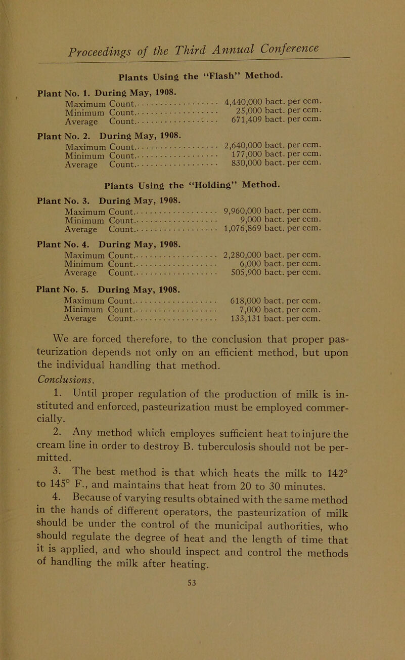 Plants Using the “Flash” Method. Plant No. 1. During May, 1908. Maximum Count. Minimum Count. Average Count. Plant No. 2. During May, 1908. Maximum Count. 2,640,000 bact. per ccm. Minimum Count. 177,000 bact. per ccm. Average Count. 830,000 bact. per ccm. Plants Using the “Holding” Method. Plant No. 3. During May, 1908. Maximum Count. Minimum Count. Average Count. Plant No. 4. During May, 1908. Maximum Count. 2,280,000 bact. per ccm. Minimum Count. 6,000 bact. per ccm. Average Count. 505,900 bact. per ccm. Plant No. 5. During May, 1908. Maximum Count. 618,000 bact. per ccm. Minimum Count. 7,000 bact. per ccm. Average Count. 133,131 bact. per ccm. We are forced therefore, to the conclusion that proper pas- teurization depends not only on an efficient method, but upon the individual handling that method. Conclusions. 1. Until proper regulation of the production of milk is in- stituted and enforced, pasteurization must be employed commer- cially. 2. Any method which employes sufficient heat to injure the cream line in order to destroy B. tuberculosis should not be per- mitted. 3. The best method is that which heats the milk to 142° to 145 F., and maintains that heat from 20 to 30 minutes. 4. Because of varying results obtained with the same method in the hands of different operators, the pasteurization of milk should be under the control of the municipal authorities, who should regulate the degree of heat and the length of time that it is applied, and who should inspect and control the methods of handling the milk after heating. 9,960,000 bact. per ccm. 9,000 bact. per ccm. 1,076,869 bact. per ccm. 4,440,000 bact. per ccm. 25,000 bact. per ccm. 671,409 bact. per ccm.