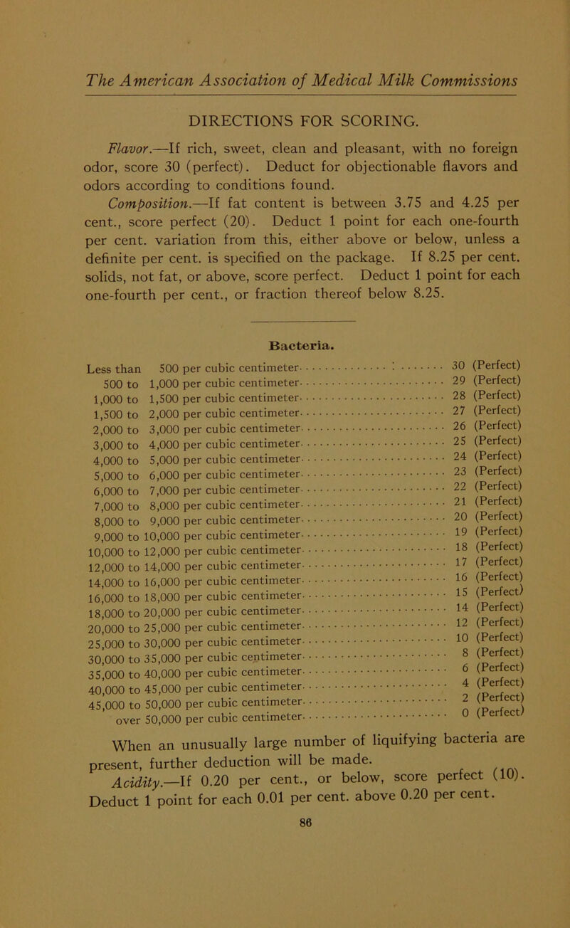 DIRECTIONS FOR SCORING. Flavor.—If rich, sweet, clean and pleasant, with no foreign odor, score 30 (perfect). Deduct for objectionable flavors and odors according to conditions found. Composition.—If fat content is between 3.75 and 4.25 per cent., score perfect (20). Deduct 1 point for each one-fourth per cent, variation from this, either above or below, unless a definite per cent, is specified on the package. If 8.25 per cent, solids, not fat, or above, score perfect. Deduct 1 point for each one-fourth per cent., or fraction thereof below 8.25. Bacteria. Less than 500 to 1.000 to 1,500 to 2.000 to 3.000 to 4.000 to 5.000 to 6.000 to 7.000 to 8.000 to 9.000 to 10.000 to 12.000 to 14.000 to 16.000 to 18.000 to 500 per cubic centimeter- 1.000 per cubic centimeter. 1,500 per cubic centimeter- 2.000 per cubic centimeter- 3.000 per cubic centimeter. 4.000 per cubic centimeter. 5.000 per cubic centimeter. 6.000 per cubic centimeter. 7.000 per cubic centimeter. 8.000 per cubic centimeter- 9.000 per cubic centimeter. 10.000 per cubic centimeter- 12.000 per cubic centimeter 14.000 per cubic centimeter- 16.000 per cubic centimeter. 18.000 per cubic centimeter- 20.000 per cubic centimeter. 20.000 to 25,000 per cubic centimeter- 25.000 to 30,000 per cubic centimeter- 30.000 to 35,000 per cubic centimeter. 35.000 to 40,000 per cubic centimeter- 40.000 to 45,000 per cubic centimeter. 45.000 to 50,000 per cubic centimeter over 50,000 per cubic centimeter. 30 (Perfect) 29 (Perfect) 28 (Perfect) 27 (Perfect) 26 (Perfect) 25 (Perfect) 24 (Perfect) 23 (Perfect) 22 (Perfect) 21 (Perfect) 20 (Perfect) 19 (Perfect) 18 (Perfect) 17 (Perfect) 16 (Perfect) 15 (Perfect) 14 (Perfect) 12 (Perfect) 10 (Perfect) 8 (Perfect) 6 (Perfect) 4 (Perfect) 2 (Perfect) 0 (Perfect) When an unusually large number of liquifying bacteria are present, further deduction will be made. Acidity.—If 0.20 per cent., or below, score perfect (10). Deduct 1 point for each 0.01 per cent, above 0.20 per cent.