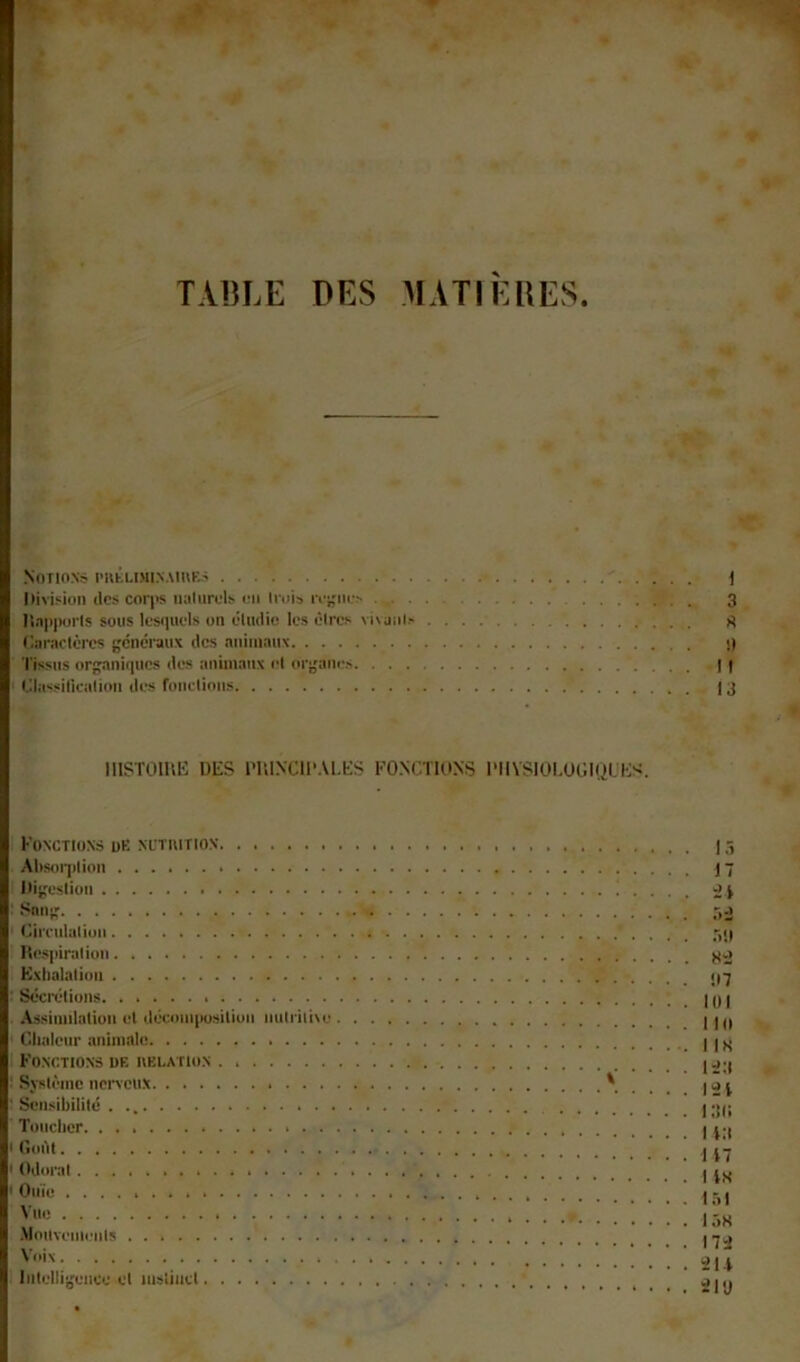 TABLE DES MATIERES Notions i'KKLiMi>.\mEs ' ) Division îles corps luiliirols en Iroi» rejjnes 3 ]l.-ip|iinis sous les«iuels on éliulic les èlres viiuiil.- ^ Caracléres generaux des nnininiix !) Tissus organiipies des animaux rd organes Il I Classilicalion des fondions | 3 IlISTümE DES l'UlNCll’ALES FONCTIONS l'MVSIOLOGK.ilES. Fonction» de nctuition Alisoiiilion Üigeslion Sang Cireulalion Rcspiralion Exhaialion Sccretions. Assiniilalion et décoiniKisiliün nulrili\e Clialenr .animale Fonctions de iiblation Système neneux \ Sensibililé . Toucher. Goilt Odorat Oiiie Vue . . .Monvemenls Voix Intelligence cl instinct . I.â . 17 . il . .'>i . .')!! . Si . !I7 . loi . Mo -. IIS . litl . lil . i;ti: . li:i . 117 . us . l.âi . 15S . I7i . iu . il'j