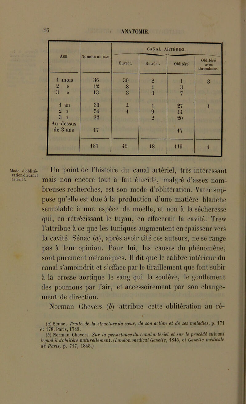 Mode d’oblité- ration du canal artériel. Age. CANAL ARTÉRIEL Nombre de cas. Ouvert. Oblitéré Rétréci. Oblitéré avec thrombose. 1 mois 36 30 2 1 3 2 » 12 8 1 3 3 » 13 3 3 7 1 an 33 4 1 27 1 “2 » 54 1 9 44 3 » Au-dessus 22 o 20 de 3 ans 17 17 187 46 18 119 4 Un point de l’histoire du canal artériel, très-intéressant mais non encore tout à fait élucidé, malgré d’assez nom- breuses recherches, est son mode d’oblitération. Vater sup- pose qu’elle est due à la production d’une matière blanche semblable à une espèce de moelle, et non à la sécheresse qui, en rétrécissant le tuyau, en effacerait la cavité. Trew l’attribue à ce que les tuniques augmentent en épaisseur vers la cavité. Sénac (a), après avoir cité ces auteurs, ne se range pas à leur opinion. Pour lui, les causes du phénomène, sont purement mécaniques. Il dit que le calibre intérieur du canal s’amoindrit et s’efface par le tiraillement que font subir à la crosse aortique le sang qui la soulève, le gonflement des poumons par l’air, et accessoirement par son change- ment de direction. Norman Chevers (b) attribue cette oblitération au ré- (a) Sénac, Traité de la structure du cœur, de son action et de ses maladies, p. 171 et 178. Paris, 1749. (b) Norman Chevers. Sur la persistance du canal artériel et sur le procédé suivant lequel il s’oblitère naturellement. (London medical Gazette, 1845, et Gazette médicale de Paris, p. 717, 1845.)