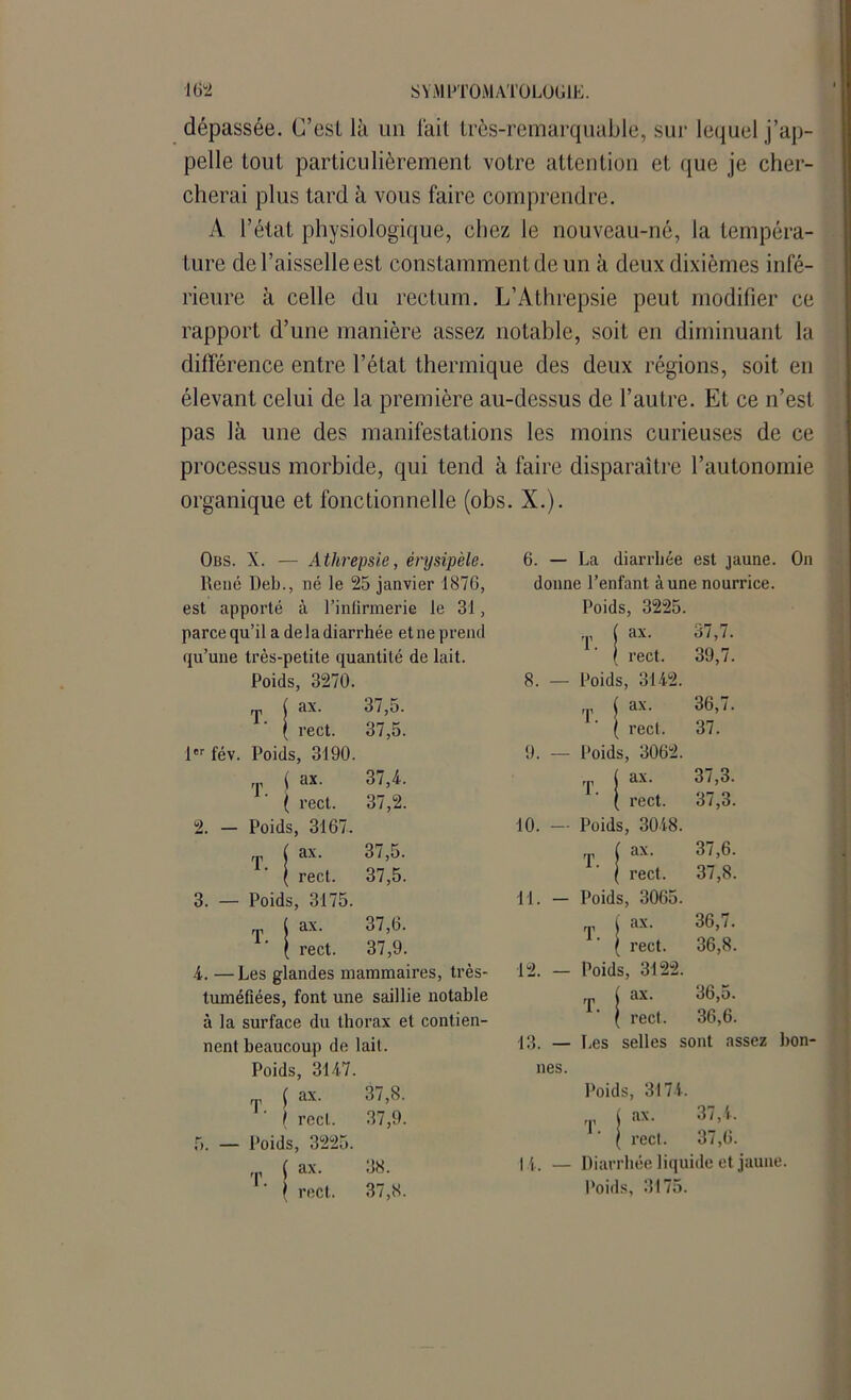 dépassée. C’est là un lait très-remarquable, sur lequel j’ap- pelle tout particulièrement votre attention et que je cher- cherai plus tard à vous faire comprendre. A l’état physiologique, chez le nouveau-né, la tempéra- ture de l’aisselle est constamment de un à deux dixièmes infé- rieure à celle du rectum. L’Athrepsie peut modifier ce rapport d’une manière assez notable, soit en diminuant la différence entre l’état thermique des deux régions, soit en élevant celui de la première au-dessus de l’autre. Et ce n’est pas là une des manifestations les moins curieuses de ce processus morbide, qui tend à faire disparaître l’autonomie organique et fonctionnelle (obs. X.). Obs. X. — Athrepsie, érysipèle. René Del)., né le 25 janvier 1876, est apporté à l’infirmerie le 31, parce qu’il a delà diarrhée et ne prend qu’une très-petite quantité de lait. Poids, 3270. f ax. 37,5. ( rect. 37,5. 1er fév. Poids, 3190. ( ax. 37,4. ( rect. 37,2. 2. — Poids, 3167. ( ax. 37,5. ( rect. 37,5. 3. — Poids, 3175. { ax. 37,6. ( rect. 37,9. 4. —Les glandes mammaires, très- tuméfiées, font une saillie notable à la surface du thorax et contien- nent beaucoup de lait. Poids, 3147. ( ax. 37,8. / rect. 37,9. 5. — Poids, 3225. ( ax. 38. | rect. 37,8. 6. — La diarrhée est jaune. On donne l’enfant aune nourrice. Poids, 3225. I ax. 37,7. ( rect. 39,7. 8. — Poids, 3142. ( ax. 36,7. ( rect. 37. 9. — Poids, 3062. ax. 37,3. rect. 37,3. 10. — Poids, 3048. ax. 37,6. rect. 37,8. Tl. — Poids, 3065. i ax. 36,7. ( rect. 36,8. 12. - Poids, 3122. ( ax. 36,5. ( rect. 36,6. 13. — Les selles sont assez bon- nes. Poids, 3174. T j ax- 37,4. ( rect. 37,6. 14. — Diarrhée liquide et jaune. Poids, 3175.