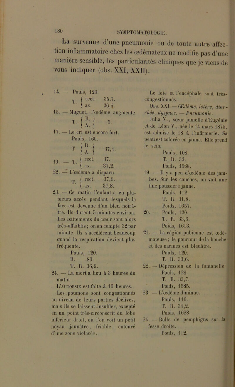 La survenue d’une pneumonie ou de toute autre affec- tion inflammatoire chez les œdémateux ne modifie pas d’une manière sensible, les particularités cliniques que je viens de vous indiquer (obs. XXI, XXII). 14. — Pouls, 120. rect. 05,7. ax. 36,4. 15. — Muguet, l’œdème augmente. T f t r' U ) 5. Le cri est encore fort Pouls, 160 T ( R' j i A. j 37,4. rn ( TeCt. 37. ( ax. 37,2. L’œdème a disparu. T \ rect. / ax. 37,6. 37,8. 23. — Ce matin l’enfant a eu plu- sieurs accès pendant lesquels la face est devenue d’un bleu noirâ- tre. Ils durent 5 minutes environ. Les battements du cœur sont alors très-affaiblis; on en compte 32 par minute. Ils s’accélèrent beaucoup quand la respiration devient plus fréquente. Pouls, 120. R. 80. T. R. 36,9. 24. — La mort a lieu à 3 heures du matin. L’autopsie est faite à 10 heures. Les poumons sont congestionnés au niveau de leurs parties déclives, mais ils se laissent insuffler, excepté en un point très-circonscrit du lobe inférieur droit, où l’on voit un petit noyau jaunâtre, friable, entouré Le foie et l’encéphale sont très- congestionnés. Ous. XXL —Œdème, ictère, diar- rhée, dyspnée. — Pneumonie. Julia N., sœur jumelle d’Eugénie et de Léon V., née le 14 mars 1875, est admise le 18 à l’infirmerie. Sa peau est colorée en jaune. Elle prend le sein. Pouls, 108. T. R. 32. Poids, 1668. 19. — Il y a peu d’œdème des jam- bes. Sur les couches, on voit une fine poussière jaune. Pouls, 112. T. R. 31,8. Poids, 1657. 20. — Pouls, 120. T. R. 33,6. Poids, 1613. 21. — La région pubienne est œdé- mateuse ; le pourtour de la bouche et des narines est bleuâtre. Pouls, 120. T. R. 33,6. 22. — Dépression de la fontanelle Pouls, 128. T. R. 33,7. Poids, 1585. 23. — L’œdème diminue. Pouls, 116. T. R. 34,2. Poids, 1628. 24. — Bulle de pemphigus sur la fesse droite.