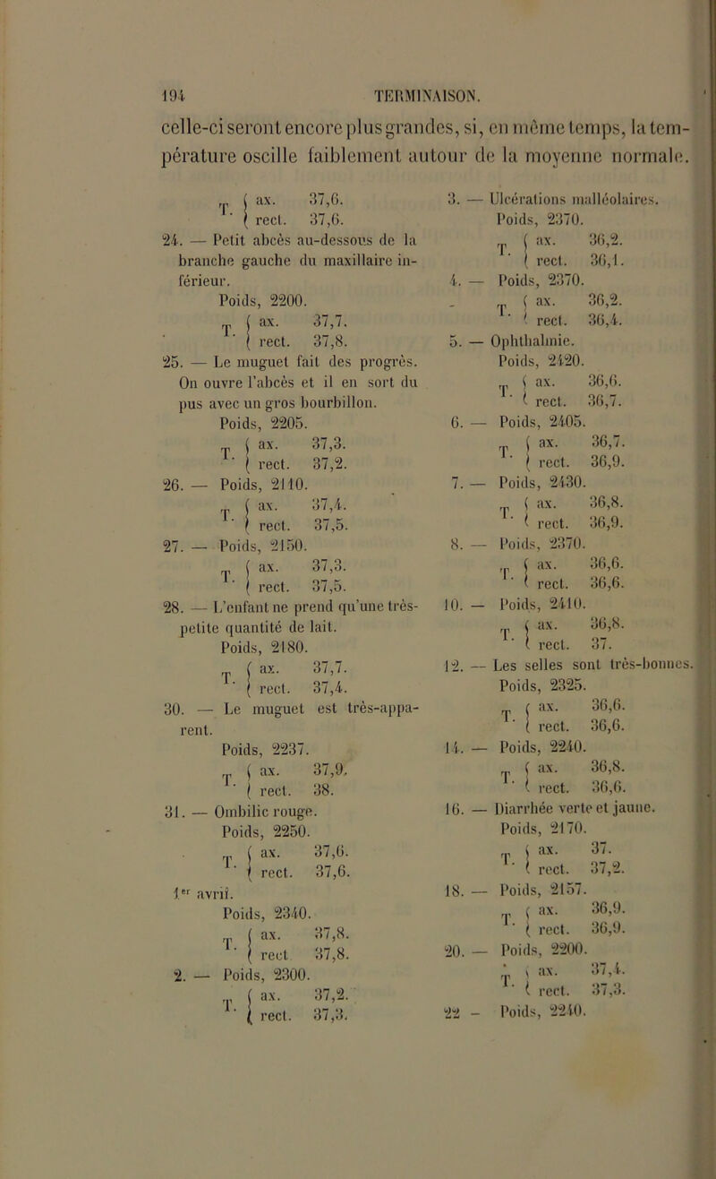 celle-ci seront encore plus grandes, si, en môme temps, la tem- pérature oscille faiblement autour de la moyenne normale. | ax. 37,6. ( rect. 37,6. 24. — Petit abcès au-dessous de la branche gauche du maxillaire in- férieur. Poids, 2200. T j ax. 37,7. ( rect. 37,8. 25. — Le muguet fait des progrès. On ouvre l’abcès et il en sort du pus avec un gros bourbillon. Poids, 2205. „ | ax. 37,3. ( rect. 37,2. 26. — Poids, 2110. f ax. 37,4. ( rect. 37,5. 27. — Poids, 2150. ( ax. 37,3. { rect. 37,5. 28. — L’enfant ne prend qu'une très- petite quantité de lait. Poids, 2180. ( ax. 37,7. ( rect. 37,4. 30. — Le muguet est très-appa- rent. Poids, 2237. ( ax. 37,9. | rect. 38. 31. — Ombilic rouge. Poids, 2250. ( ax. 37,6. ( rect. 37,6. 1er avril. Poids, 2340. ( ax. 37,8. ( rect 37,8. 2. — Poids, 2300. t sax- 3v-*■ 3. — Ulcérations malléolaires. Poids, 2370. ( ax. 36,2. [ rect. 36,1. Poids, 2370. ( ax. 36,2. f rect. 36,4. o. — 6. Ophtbalmie. Poids, 2420. T. ( ax. 36,6. i rect. 36,7. Poids, 2405. T ( ax. 36,7. 7. — 8. 10. - 12. 14. — 16. — 18. { rect. 36,9. Poids, 2430. [ ax. 36,8. 1 rect. 36,9. Poids, 2370. ( ax. 36,6. t rect. 36,6. Poids, 2410. rf j ax. 36,8. 1 rect. 37. Les selles sont très-bonnes. Poids, 2325. r ax. 36,6. [ rect. 36,6. Poids, 2240. ( ax. 36,8. f rect. 36,6. Diarrhée verte et jaune. Poids, 2170. 37. 37,2. — Poids, 2157. ç ax. 36,9. ( rect. 36,9. y ax. 37,4. ( rect. 37,3. T. j aX’ t rect.