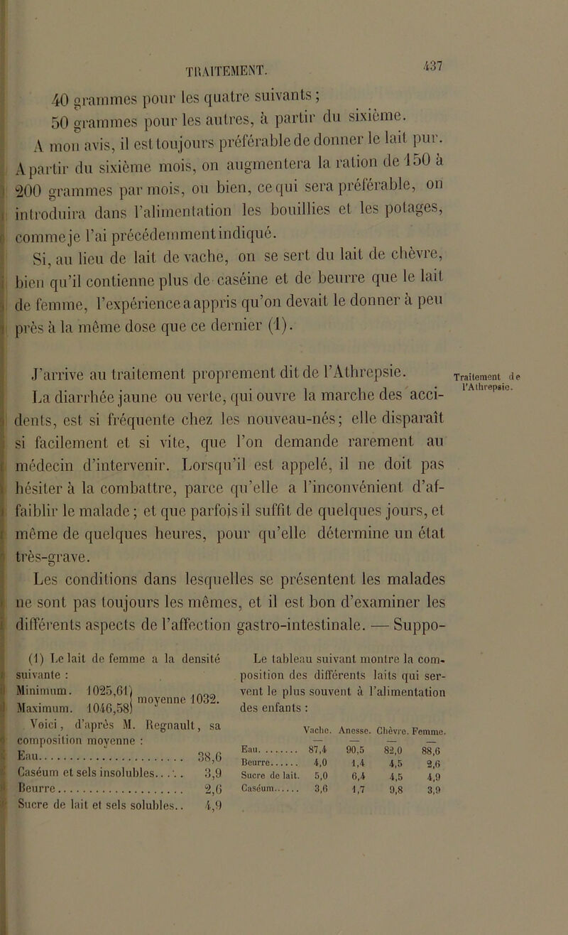 40 grammes pour les quatre suivants ; 50 grammes pour les autres, h partir du sixième. A mon avis, il esl toujours préférable de donner le lait pur. A partir du sixième mois, on augmentera la ration de 150 à : 200 grammes par mois, ou bien, ce qui sera préférable, on introduira dans l’alimentation les bouillies et les potages, comme je l’ai précédemment indiqué. Si, au lieu de lait de vache, on se sert du lait de chèvre, bien qu’il contienne plus de caséine et de beurre que le lait de femme, l’expérience a appris qu’on devait le donner cà peu ! près à la même dose que ce dernier (1). J’arrive au traitement proprement dit de l’Athrepsie. La diarrhée jaune ou verte, qui ouvre la marche des acci- dents, est si fréquente chez les nouveau-nés; elle disparaît si facilement et si vite, que l’on demande rarement au médecin d’intervenir. Lorsqu’il est appelé, il ne doit pas hésiter à la combattre, parce qu’elle a l’inconvénient d’af- faiblir le malade ; et que parfois il suffit de quelques jours, et même de quelques heures, pour qu’elle détermine un état très-grave. Les conditions dans lesquelles se présentent les malades ne sont pas toujours les mêmes, et il est bon d’examiner les différents aspects de l’affection gastro-intestinale. — Suppo- (1) Le lait de femme a la densité i; suivante : Minimum. 1025,61 Maximum. 1046,58 Voici, d’après M. Régnault, sa composition moyenne : Eau 38,6 Caséum et sels insolubles..... 3,9 Beurre 2,6 Sucre de lait e! sels solubles.. 4,9 Le tableau suivant montre la com- position des différents laits qui ser- vent le plus souvent à l’alimentation des enfants : Vache. Anesse. Chèvre. Femme. Eau 87,4 90,5 82,0 88,6 Beurre 4,0 1,4 4,5 2,6 Sucre de lait. 5,0 6,4 4,5 4,9 Caséum 3,6 1,7 9,8 3,9 | moyenne 1032. Traitement de l’Athrepsie.