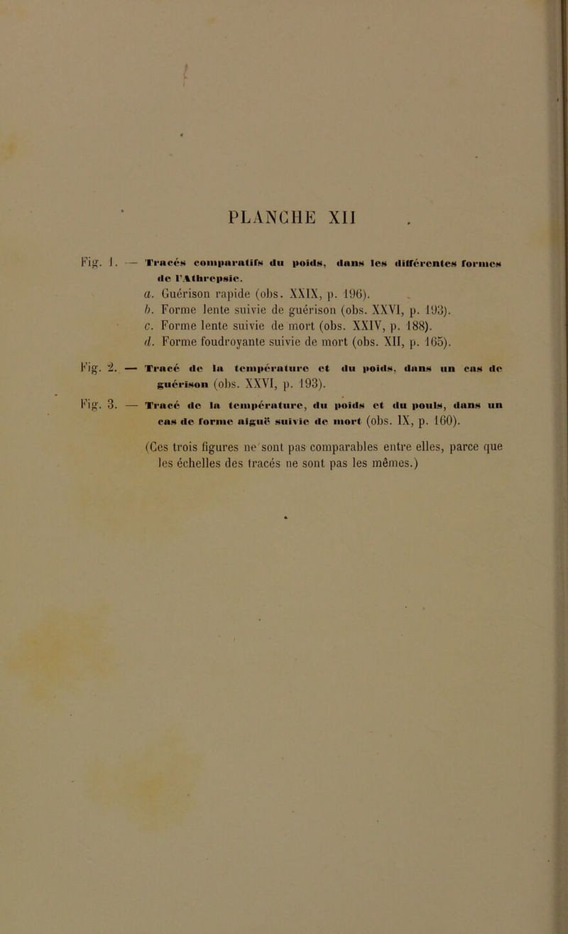 Fig. I. — Tracé» comparatif» du poids, dan» le» différente» forme» de IMÜirepsie. a. Guérison rapide (obs. XXIX, p. 196). I). Forme lente suivie de guérison (obs. XXVI, p. 193). c. Forme lente suivie de mort (obs. XXIV, p. 188). d. Forme foudroyante suivie de mort (obs. XII, p. 165). Fig. 1 — Tracé de la température et du poid». dan» un ea» de guérison (obs. XXVI, p. 193). Fig. 3. — Tracé de la température, du poid» et du pouls, dan» un en» de forme aiguë suivie de mort (obs. IX, p. 160). (Ces trois ligures ne sont pas comparables entre elles, parce que les échelles des tracés ne sont pas les mêmes.)