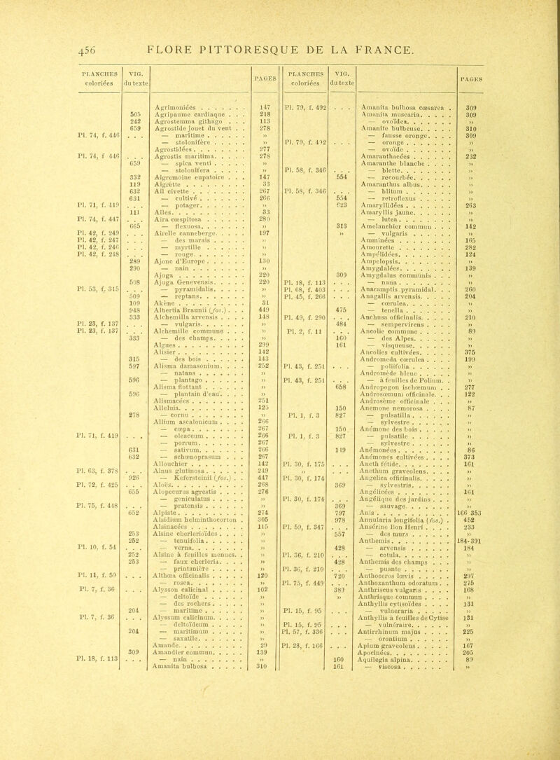 PLANCHES coloriées VIG. du texte PAGES PLANCHES coloriées VIG. du texte l'AGES Agrimoniées 147 PI. 79, f. 492 Amanita bulbosa cœsarea . 309 505 Agripaume cardiaque . . . 218 Amanita innscaria 309 242 Agrostemma githago . . . 113 — ovoïdea » 659 Agrostidejouet durent . . 278 Amanite bulbeuse 310 I>1, 74, f. 44G — maritime » — fausse oronge. . . . 309 — stolonifère » PI. 7.9, f. 492 — oronge )) Agrostidées 277 — ovoïde » 1>). 74, f 446 Agrostis maritima 278 Amarantbacées 232 659 — spica venti » Amarantlie blanche .... » — .stolonifera » PI. 58, f. 346 — blette ), 332 Aigremoine eupatoire . . . 147 554 — recourbée )> 119 Aigrette 33 Amaranthus albus )) 632 Ail civette 2Ü7 PI. 58, f. 346 — blitiira )) 631 — cultivé 266 5.54 — retroflexus )) ri. 71, f. 419 — potager )> 623 Amaryllidées 263 111 Ailes 33 Amaryllis jaune )) ri. 74, f. 447 Aira cœspitosa 280 — lutea )> 665 — flexuosa )) 313 Anielanchier commun . . . 142 PI. 42, f. 249 Airelle canneberge 197 )) — vulgaris )) PI. 42, f. 247 — des marais )) Ammindes 165 PI. 42, f. 246 — myrtille » Amourette 282 PI. 42, f. 218 — rouge » .'Vmpdliddes 124 289 Ajonc d'Europe 130 Ampélopsis )> 290 — nain )) .4mygdaldes 139 Ajuga 220 309 Amygdalus communis . . . )) 508 Ajuga Gencvensis 220 PI. 18, f. 113 — nana }) PI. 53, f. 315 — pyramidalis » PI. 68, f. 403 Anacamptis pyramidal. . . 260 .509 — reptans » PI. 45, f. 266 Anagallis arvensis 204 109 Akène 31 — ooorulea >> 948 Albertia Braunii {/os.). . . 449 475 — tcnella » 333 Alchemilla arvensis .... 148 PI. 49, f. 290 • • • Anchiisa officinalis 210 PI. 23, f. 137 — vulgaris )) 484 — sempervirens .... )> PI. 23, f. 137 AlcUemille commune . . . )> PI. 2, f. 11 Ancolie commune 89 333 — des champs » 160 — des Alpes » Algues 299 161 — visqueuse. » Alisier 142 Ancolics cultivées 375 315 — des bois 143 Andromcda cœrulea .... 199 597 Alisma damasonium. . . . 252 PI. 43, f. 251 — poliifolia » — natans )> Andromède bleue » 596 — plantago » PI. 43, f. 251 — à feuilles de Poliuin. . )) Alisma flottant » 658 Andropogon ischœmum . . 277 596 — plantain d’eau. . . . >> Androsœmum officinale. . . 122 Alismacées 251 Androsème officinale . . . )> Alléluia 12.) 150 Anemone nemorosa .... 87 278 — cornu » PI. I, f. 3 827 — piilsatilla » Allium ascalonicum .... 266 — sylvestre )) ~ cœpa 267 150 Anémone des bois )) PI. 71, f. 419 . . • — oleaceum 266 PI. 1, f. 3 827 — pulsatile » — porrum 267 — sylvestre >) 631 — sativum 266 119 Andmonées 86 632 — schoenoprasum . . . 267 Anémones cultivées .... 373 Allouchier 142 PI. 30, f. 175 Anetli fdtidc 161 PI. 63, f. 373 Alnus glutinosa 249 » Anethum graveolens. . . . )> 926 — Kefersteinii {/os,) . . 447 PI. 30, f. 174 Angelica officinalis )> PI. 72, f. 425 Aloës 268 369 — sylvestris » 655 Alopecunis agrestis .... 276 Angélicées 161 — geniculatus » PI. 30, f. 174 Angélique des jardins. . . )) PI. 75, f. 448 — pratensis )> 369 — sauvage )) 652 Alpiste 274 797 Anis 166 353 Alsidium helminthocorton . 305 978 Annularia lougifolia (/b5.) . 452 Alsinacées 115 PI. 59, f. 347 Ansdrine lion Henri .... 233 253 Alsine clierlerioïdes .... » 557 — des murs » 252 — tenuifolia }) Anthémis 184-391 PI. 10, f. 54 — vema » 428 •— arvensis 184 252 Alsine à feuilles menues. . )> PI. 36, f. 210 — cotula )) 253 — faux cherleria. . . . » 428 Anthémis des cliamps . . . )) — printanière ..... » PI. 36, f. 210 — puante )) PI. 11, f. 59 Althœa officinalis 120 720 Anthoceros lœvis 297 — rosea » PI. 7.5, f. 449 Antlioxanthura odoratum . . 275 PI. 7, f. 36 Alyssou calicinal 102 389 Anthriscus vulgaris .... 168 — deltoïde » }) Antbrisque commun .... )> — des rochers » Anthyllis cytisoïdes .... 131 204 — maritime » PI. 15, f. 95 — vulneraria )> PI. 7, f. 36 Alyssum calicinum Anthyllis à feuilles de Cytise 131 — deltoïdeum » PI. 15, f. 95 — ■ vulnéraire )) 204 — marîtimum PI. 57, f. 336 Antirrhinum majus .... 225 — saxatile » — orontium )) Amande 29 PI. 28, f. 166 Apîum graveolens 167 309 Amandier commun 139 Apocinées 205 PI. 18, f. 113 — nain » 160 Aquilegia alpina 89 Amanita bulbosa 310 161 — viscosa »