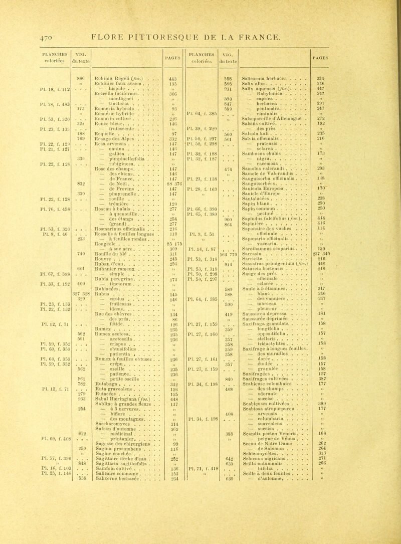 PLANCHES coloriées VIG. du texte FAGES PLANCHES coloriées VIG. du texte PAGES 886 RobiniA Regeli (/os.) . . . 443 558 Salicornia herhace.a .... 234 » Robinier faux acacia .... 135 588 Salix alba 246 PI. 18, f. 112 — Iiispide n 931 Salix aquensis (/os.). . . . 447 Roccella fuciformis 306 — Babylouica 217 — montagnci )> .590 — caprœa ') PI. 7.8, r. 483 — tinctoria » 847 — herbacea 397 173 Rœmeria hybrida 93 589 — pentandra 247 I) Rœmérie hybride ,, PI. 64, f. 385 .— viminalis )> PI. .83, f. 320 Romarin cultivé 216 J) Salsepareille d’Allemagiio . 272 329 Ronce bleue 146 Salsids cultivé 192 PI. 23, f. 133 — frutescente >, PI. 39, f. 229 — des près ■) 188 Roquette 97 560 Salsola hali 235 769 Rosage des Alpes 332 PI. 50, f. 297 ftOl Salvia officinalis 210 PI. 22, f. 12.) Rosa arvensis 147 PI. 50, f. 298 — X'**®t6nsis » PI. 21, f. 127 — canina 14<> — sclarea >) — gallica 147 PL 32, f. 188 Sambucus ebulus 173 339 — pimpinellœfolia . . . » PI. 32, f. 187 — iiigra » I>1. 22, f. 128 — nibiginosa n — racemosa Rose des champs ' . 147 474 Sainolus valerandi 203 — des chiens 146 Samole de Valerandus . . . n — de Fi ance 147 PI. 23, f. 138 Sanguisorba officinalis . . . 118 832 — de Noiil 88 376 Sanguisorbées ») — de Provins 147 PI. 28, f. 163 Sanicula Europœa 170 330 — pimprcnelle 147 „ Sanicle d’Europe » PI. 22, f. 128 — i-onille )) Santalacées 238 — trémière 120 Sapin blanc 2.'>0 PI. 76, f. 458 Roseau à balais 277 PL 66, f. 390 Sapin commun 250 — à quenouille » PI. 65, f. 389 — pectine — des étangs 254 900 Sapindus falcifolius \/os ). . 414 — (grand) 277 864 Sapinière 410 PI. 53, f. 32(1 . • . Rosmarinus olhcinalis . . . 216 Saponaire des vaches . . . m PI. 8, f. 46 Rossolis à feuilles longues . 110 PL 9, f. 51 — officinale » 233 — à feuilles rondes . . . » » Saponaria officinalis .... » Rougeole 85 175 — vaccaria n — à suc acre 309 PL 14, f. 87 Sarothamnus scoparius . . • 130 740 Rouille du blé 311 564 779 Sarrasin Rouvre 245 PL 53, f. 318 Sarriette 216 Ruban d’eau 251 914 Sassafras primigenium (/os.) 446 601 Rubanier rameux )) PI. 5.3, f. 318 Satureia hortensis 216 PI. 67, f. 398 — simple » PL 50, f. 298 Sauge des prés » Rubia peregrina 173 PL 50, f. 297 — officinale >» PI. 33, f. 192 400 — tinctorura — sclarée >) Rubiacées 589 Saule à 5 étamines 217 327 328 Rubus 145 588 — blanc 246 329 — cœsius 146 PI. 64, f. 385 — des vanniers 247 PI. 23, f. 133 — fruticosus 590 marceau »> PI. 22, f. 132 •— idoeus pleureur •> Rue des chèvres 134 419 Saussurea depressa .... 181 — des prés 86 Saussurée déprimée .... » PI. 12, f. 71 . • . — fétide 126 PL 27, f. 159 .Saxifraga granulata .... 1.58 Rumex 235 359 — longifolia >> 562 Rumex acetosa 235 PL 27, f. 160 oppositifolia 157 561 — acetosella 236 357 — stellaris n PI. 59, f. 352 . . é — crispus 358 — tridaetylites 1.58 PI. 60, f. 353 — obtusifolius 3.59 Saxifrage à longues feuilles. » — patientia » 358 — des murailles .... » PI. 60, f. 353 Rumex à feuilles obtuses . . 236 PL 27, f. IGl — dorée 158 PI. 59, f. 352 . * . — crépu 357 — étoilée 157 562 — oseille 235 PI. 27, f. 159 — granulée 158 — patience 236 Saxifragées 157 561 — petite oseille .... 840 Saxifrages cultivées .... 387 782 Rutabaga 342 PL 34, f. 198 Scabieuse colombaire . . . 177 PI. 12, f. 71 Ruta graveolens 126 408 — des champs » 279 Rutacées 125 — odorante >> 933 Sabal Hoeringiana (/os.) . . 448 — succise ....... » Sabline à grandes fleui’s . . 117 Scabieuses cultivées .... 389 254 — à 3 nervures >, Scabiosa atropurpurea . . . 177 — biflore 408 — arvensis » — des montagnes. . . . „ PI. 34, f. 198 a . . — columbaria » Saccharomyces 314 — suaveolens »» Salran d’automne 262 — succisa )) 622 — médicinal 388 Scandix pecten Veneris. . . 168 PI. 6.9, f. 408 . « . — printanier )> » — peigne de Vénus . . . » Sagesse des chirurgiens . . 99 Sceau de Notre Dame . . . 262 250 Sagina procumbens .... 116 — de Salomon 264 » Sagine couchée >, Schizomycètes 313 PI. 57, f. 396 Sagittaire flèche d’eau . . . 252 042 Scbœnus nigiicans 271 >) 848 Sagittaria sagittœfolia . . . » 630 Scilla autumnalis 260 PI. 16, f. 103 Sainfoin cultivé 136 PI. 71, f. 418 — bifolia >> PI. 25, 1. 146 Salicaire commune 153 » Scille à deux feuilles .... )) 558 Salicorne herbacée 234 630 — d’automne.