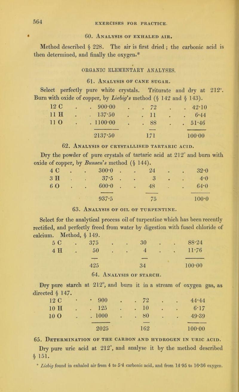 EXERCISES FOR PRACTICE. 60. Analysis of exhaled air. Metliod descrübed § 228. The air is first dried ; the carbonic acid is tlien determined, and finally the oxygen.* ORGANIC ELEMENTARY ANALYSES. 61. Analysis of cane sugar. Select perfectly pure white crystals. Triturate and dry at 212°. Bum with oxide of copper, by Liebig’s method (§ 142 and § 143). 12 C . 900-00 . 72 . 42-10 11 H . 137-50 . 11 . 6*44 11 0 . 1100-00 . 88 . 51-46 2137-50 171 10000 62. Analysis of crystallised tartaric acid. Dry the powder of pure crystals of tartaric acid at 212° and burn with oxide of copper , by Bimsen’s method (§ 144). 4 C . 300-0 . 24 32-0 3 H . 37-5 . 3 4-0 6 0 600-0 . 48 64-0 937-5 75 100-0 63. Analysts of oil OF TURPENTINE. Select for the analytical process oil of turpentine which has been recently rectified, and perfectly freed from water by digestion with fused chloride of calcium. Method, § 149. 5 C 375 30 88-24 4 H 50 4 11-76 425 34 100-00 64. Analysis OF STARCH. Dry pure starch at 212°, and burn it in a stream of oxygen gas, as directed § 147. 12 C * 900 . 72 44-44 10 H . 125 .10 6-17 10 0 . 1000 . 80 49-39 2025 162 100-00 65. Determination of the carbon and hydrogen in uric acid. Dry pure uric acid at 212°, and analyse it by the method described § 151. * IÄebig found in exhaled air firom 4 to 54 carbonic acid, and from 14'95 to 16*36 oxygen.