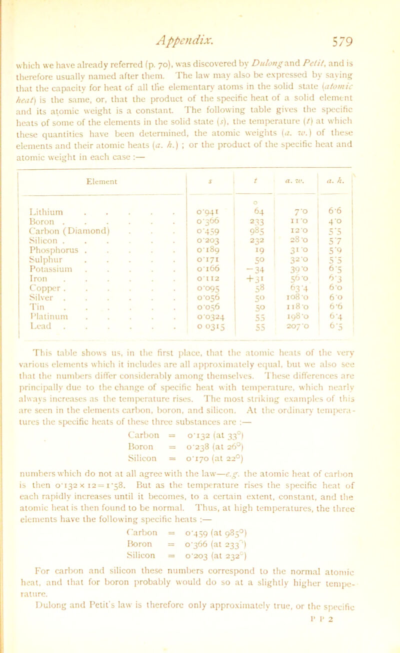 which we have already referred (p. 70), was discovered by Dulongxnä Petit, and is therefore usually named after them. The law may also be expressed by saying that the capacity for heat of all die elementary atoms in the solid state (atomic tieut) is the same, or, that the product of the specific heat of a solid element and its atomic weight is a constant. The following table gives the specific heats of some of the elements in the solid state (s), the temperature {/) at which these quantiiies have becn determined, the atomic weights (a. w.) of these elements and their atomic heats (a. h.) ; or the product of the specific heat and atomic weight in each case :— Element • t a. 7V. a. h. 1 Lithium C941 O 64 70 6-6 Boron ...... 0366 233 II O 4-0 Carbon (Diamond) o‘459 985 12 ‘O 5‘5 Silicon ...... 0203 232 28 0 5’7 Phosphorus ..... 0x89 19 31-0 5‘9 Sulphur ..... 0171 5° 32 0 5 'S Potassium ..... 0166 -34 39-0 6-5 Iron ...... 0112 + 3i 56-0 ^'3 Copper ...... 0-095 58 63 4 60 Silver ...... 0056 5° 108 -o 6'° : Tin 0056 50 1180 6-6 1 Platinum ..... 00324 55 198-0 64 Lead 0 0315 55 207’O 6'5 This table shows us, in the first place, that the atomic heats of the very various elements which it includes are all approximately equal. but we also see that the numbers differ considerably among themselves. These differences are principally duc to the change of specific heat with temperature, which nearly always increases as the temperature rises. The most striking examples of this are scen in the elements carbon, boron, and Silicon. At the ordinary tempera- tures the specific heats of these three substances are :— Carbon = 0132 (at 330) Boron = 0238 (at 26°) Silicon = 0170 (at 220) numbers which do not at all agreewith the law—e.g. the atomic heat of carbon is then 0132 x 12= 158. But as the temperature rises the specific heat of each rapidly increases until it becomes, to a certain extent, constant, and the atomic heat is then found to be normal. Thus, at high temperatures, the three elements have the following specific heats :— Carbon = o'459 (at 985°) Boron = 0-366 (at 233°) Silicon = 0 203 (at 232^) For carbon and Silicon these numbers correspond to the normal atomic heat, and that for boron probably would do so at a slightly higher tempe- rature. Dulong and Petit's law is therefore only approximately true, or the specific 1* 1* 2