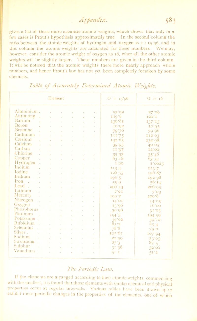 gives a list of these more accurate atomic weights, which shows that onlv in a few cases is Prout's hypothesis approximately true. In the second column the ratio between the atomic weights of hydrogen and oxygen is i : 15 '96, and in this column the atomic weights are calculated for these numbers. \Yre inay, however, consider the atomic weight of oxygen as 16, when all the other atomic weights will be slightly larger. These numbers are given in the third column. 1t will be noticed that the atomic weights there more nearly approach whole numbers, and hence Prout's law has not yet been completely forsaken by some chemists. 'fable of Accurately Determined Atomic Weights. Element Aluminium Antimony Barium Boron Bromine Cadmium Caesium Calcium Carbon Chlorine Copper Hydrogen Indium lodine Iridium Iron . j Lead . Lithium Mercurv Nitrogen Oxygen Phosphorits Platinum Potassium Rubidium Selentum Silver . Sodium Strontium Sulphur Vanadium 0 = 15*96 0 = 16 27 02 27-09 1198 120*1 130-81 137-15 10 92 IO'95 7976 7996 in 75 112-03 132 65 13298 39'95 40 05 11'97 12*00 35'37 35'46 03-18 63 '34 I OO I 0025 H3’4 n.3'7 12655 126-87 ■92 5 192-98 55'9 56'H 206-43 206-95 7'et 7 03 1997 2008 I4'Or 14 05 15 '96 16-00 3096 3'03 >94'5 194'99 39 02 39 12 S.5'2 85'4 78 -8 79'° 10767 107'94 22 99 23 °5 87'3 87'5 3i'98 32 06 5>'i 5i'2 The Periodic Law. If the elements are a’ranged according to their atomic weights, commencing with thesmallest, it isfound that thoseelements with similarchemicalandphysical properties occur at regulär intcrvals. Various tables ltave been drawn up to exhibit these periodic changes in the properties of the elements, one of which