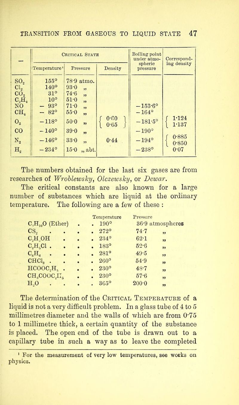 Critical State Boiling point under atmo- Correspond- ing density l Temperature1 Pressure Density spheric pressure ! so2 155° 78*9 atmo. ! ci2 140° 93-0 „ i CO, 31° 74*6 „ j c2fï4 10° 51-0 „ ! NO - 93° 71*0 „ -153*6° ! CH4 - 82° 55-0 „ -164° 02 -118° 50-0 „ r o-oo l 1 0-65 J -181*5° r 1*124 t 1*137 CO -140° 39*0 „ -190° n2 -146° 33-0 „ 0-44 | -194° f 0*885 t 0*850 |h2 -234° 1 15-0 „ abt. -238° 1 0*07 The numbers obtained for the last six gases are from researches of Wroblewsky, Olczewsky, or Dewar. The critical constants are also known for a large number of substances which are liquid at the ordinary temperature. The following are a few of these : C,H10O (Ether) • Temperature . 190° Pressure 36*9 atmospheres CS2 • . 272° 74.7 C.,HJOH • . 234° 62*1 »* C.,H5C1 . • . 183° 52*6 »> c6h6 . . • . 281° 49*5 >> CHC13 . • . 260° 54*9 » HCOOC,H5 . • . 230° 48*7 ft ch:1co6c2ii5 • . 230° 57*6 tt HD . ‘ . • . 365° 200*0 tt The determination of the Critical Temperature of a liquid is not a very difficult problem. In a glass tube of 4 to 5 millimetres diameter and the walls of which are from 0*75 to 1 millimetre thick, a certain quantity of the substance is placed. The open end of the tube is drawn out to a capillary tube in such a way as to leave the completed 1 For the measurement of very low temperatures, see works on physics.