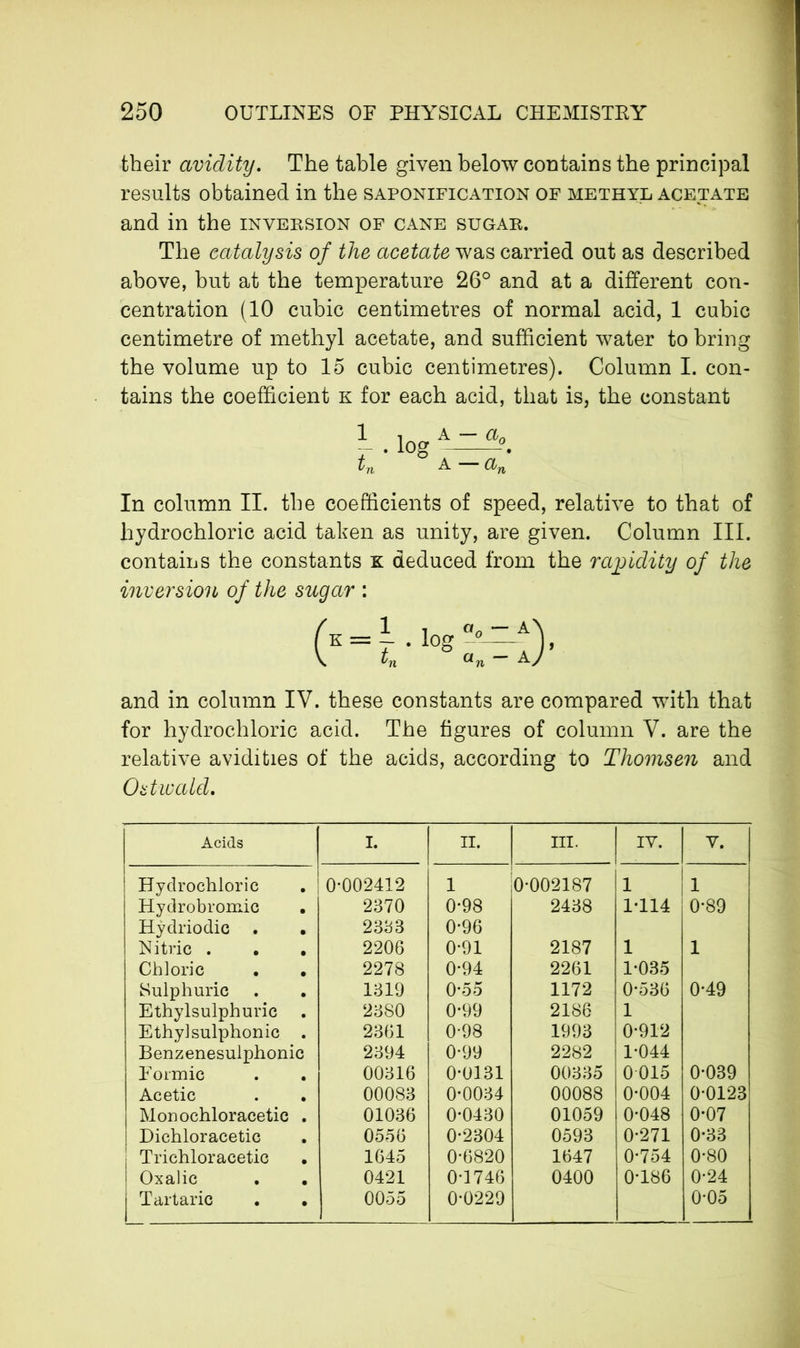 their avidity. The table given below contains the principal results obtained in the saponification of methyl acetate and in the inversion of cane sugar. The catalysis of the acetate was carried out as described above, but at the temperature 26° and at a different con- centration (10 cubic centimetres of normal acid, 1 cubic centimetre of methyl acetate, and sufficient water to bring the volume up to 15 cubic centimetres). Column I. con- tains the coefficient k for each acid, that is, the constant In column II. the coefficients of speed, relative to that of hydrochloric acid taken as unity, are given. Column III. contains the constants k deduced from the rapidity of the inversion of the sugar : and in column IV. these constants are compared with that for hydrochloric acid. The figures of column V. are the relative avidities of the acids, according to Thomsen and Ost-wald. tn a an Acids I. II. III. IV. V, Hydrochloric Hydrobromic Hÿdriodic Nitric . Chloric Sulphuric Ethylsulphuric Ethylsulphonic Benzenesulphonic Formic Acetic Monochloracetic Dichloracetic I Trichloracetic ! Oxalic I Tartaric 0-002412 1 0-002187 2370 0-98 2438 2333 0-96 2206 0-91 2187 2278 0-94 2261 1319 0-55 1172 2380 0-99 2186 2361 0-98 1993 2394 0-99 2282 00316 0-0131 00335 00083 0-0034 00088 01036 0-0430 01059 0556 0-2304 0593 1645 0-6820 1647 0421 0-1746 0400 0055 0-0229 0-912 1-044 1 | 1 1-114 0-89 0-536 0-49 1 1 1 1-035 0015 0-039 0-004 0-0123 0-048 0-07 0-271 0-33 0-754 0-80 0-186 0-24 0-05