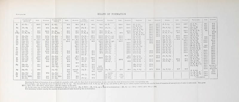 HEATS OF FOBMATION if in I tl 5 si SA* il # aw : lis ‘ifS^nO* + Hrf“‘“,1*^> - (H” 01 - (l + 28'!) + *«**»*-«>-'**»■ ËïIïSlIll 55 ! 5