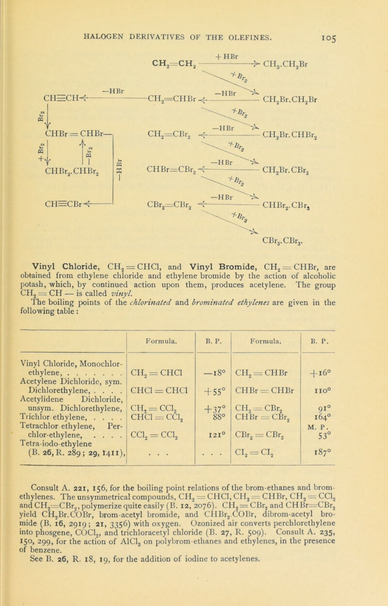 HALOGEN DERIVATIVES OF THE OLEFINES. !°5 CG L PQ +. CHECH^- i Y CHBr = CHBr- Ä —HBr CG t CHBr,. CHBr, CII=CBr-T u G3 X ch,=ch, + HBr > CH3.CH,Br CHBr=CBr,-E CBr2=CBr, 'f-3r rs —HBr CH,Br.CBr3 CH Br,. CB rs CBr3.CBr3. Vinyl Chloride, CH, = CHC1, and Vinyl Bromide, CH, = CHBr, are obtained from ethylene Chloride and ethylene bromide by the action of alcoholic potash, which, by continued action upon them, produces acetylene. The group CH, = CH — is called vinyl. The boiling points of the chlorinated and brominated ethylenes are given in the following table: Vinyl Chloride, Monochlor- ethylene, Acetylene Dichloride, sym. Dichlorethylene, .... Acetylidene Dichloride, unsym. Dichlorethylene, Trichlor ethylene, .... Tetrachlor ethylene, Per- chlor-ethylene, .... Tetra-iodo-ethylene (B. 26, R. 289 ; 29, I411), Formula. B. P. CH, - CHC1 O 00 t-i 1 CH CI = CHC1 + 55° CPI, = CC1, CHC1 = CC1, +37° 88° CC1, = CC1, 121° . . . . . . Formula. B. P. CH, = CHBr -l-l6° CHBr= CHBr IIO° CH, = CBr, CHBr = CBr, 9I° 164° CBr, = CBr, M. P. 53° CI, = CI, O 00 Consult A. 221, 156, for the boiling point relations of the brom-ethanes and brom- ethylenes. The unsymmetrical compounds, CH, = CHC1, CII, = CHBr, CH, == CC1, and CH,=CBr,, polymerize quite easily (B. 12, 2076). CH, = CBr, and CHBr=CBr, yield CH,Br.COBr, brom-acetyl bromide, and CIIBr,.COBr, dibrom-acetyl bro- mide (B. 16, 2919; 21, 3356) with oxygen. Ozonized air converts perchlorethylene into phosgene, COCl„ and trichloracetyl chloride (B. 27, R. 5°9)- Consult A. 235, 150, 299, for the action of A1C13 on polybrom-ethanes and ethylenes, in the presence of benzene. See B. 26, R. 18, 19, for the addition of iodine to acetylenes.