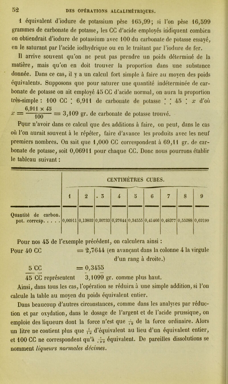 I äquivalent d’iodure de potassium p4se 465,99; si Ton pese 46,599 grammes de carbonate de potasse, les CC d’acide employ4s indiquent combien on obtiendrait d’iodure de potassium avec 400 du carbonate de potasse essaye, en le saturant par l’acide iodhydrique ou en le traitant par 1’iodure de fer. II arrive souvent qu’on ne peut pas prendre un poids d4termin4 de la mati4re, mais qu’on en doit trouver Ja proportion dans une substance donn4e. Dans ce cas, il y a un calcul fort simple ä faire au moyen des poids equivalents. Supposons que pour saturer une quantite indeterminee de car- bonate de potasse on ait employe 45 CG d’acide normal, on aura la proportion tres-simple : 400 CC | 6,914 de carbonate de potasse ' ) 45 \ x d’oii 6,914 x 43 x ~ —4ÖÖ— = ^09 gr. carbonate de potasse trouve. Pour n’avoir dans ce calcul que des additions ä faire, on peut, dans le cas oü l’on aurait souvent ä le repeter, faire d’avance les produits avec les neuf Premiers nombres. On sait que 4,000 CC correspondent ä 69,44 gr. de car- bonate de potasse, soit 0,06914 pour chaque CC. Donc nous pourrons 4tablir le tablcau suivant: CENTIMETRES CUBES. 4 2 . 3 4 3 6 7 8 9 Quantit4 de carbon. pot. corresp 0,06911 0,13822 0,20733 0,27644 0,34555 0,41466 0,48377 0,55288 0,62199 Pour nos 45 de l’exemple pr4c4dent, on calculera ainsi: Pour 40 CC = 2,7644 (en avancant dans la colonne 4 la virgule d’un rang ä droite.) 5 CC = 0,3455 45 CC representent 3,1099 gr. comme plus haut. Ainsi, dans tous les cas, Toperalion se reduira u une simple addition, si Pon calcule la table au moyen du poids equivalent entier. Dans beaucoup d’autres circonstances, comme dans les analyses par reduc- tion et par oxydation, dans le dosage de l’argent et de l’acide prussique, on emploie des liqueurs dont la force n’est que ~ de la force ordinaire. Alors un litre ne contient plus que ^ d’equivalent au lieu d’un äquivalent entier, et 400 CC ne correspondent qu’ä äquivalent. De pareilles dissolutions se nomment liqueurs normales döcimes.