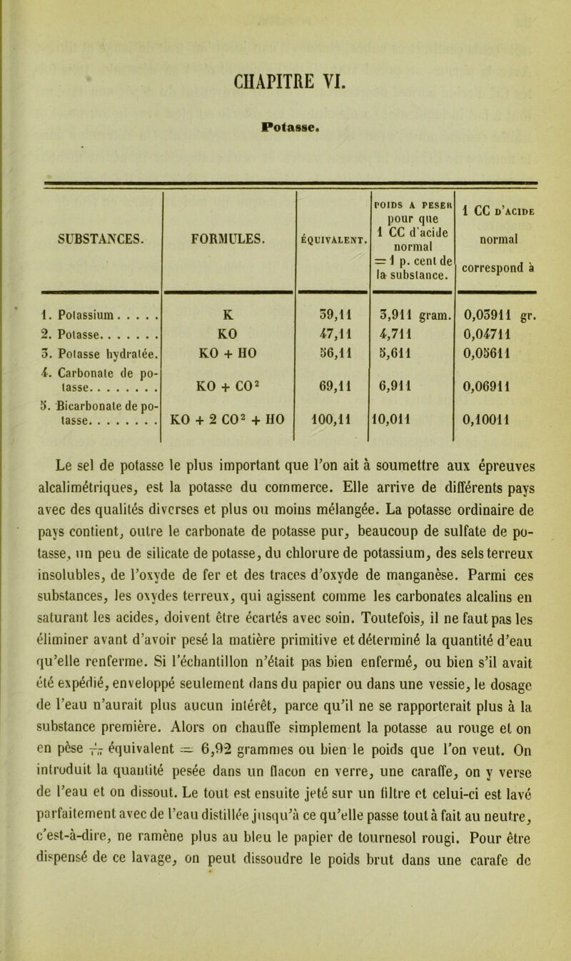 Potasse« SUBSTANCES. FORMULES. EQUIVALENT. POIDS A PESEIl pour que 1 CC d'aeide normal = 1 p. cenlde la substance. 1 CC d’acide normal correspond a 1. Polassium K 59,H 3,911 gram. 0,05911 gr. 2. Potasse KO 47,11 4,711 0,04711 o. Potasse hydralee. KO + HO 56,11 5,611 0,05611 4. Carbonate de po- tasse KO + CO2 69,11 6,911 0,06911 5. Bicarbonale de po- tasse KO + 2 CO2 + HO 100,11 10,011 0,10011 Le sei de potasse le plus important que Ton ait ä soumettre aux epreuves alcalimetriques, est la potasse du commerce. Elle arrive de differents pays avec des qualites diverses et plus ou moins melangäe. La potasse ordinaire de pays contient, outre le carbonate de potasse pur, beaucoup de sulfate de po- tasse, un peu de silicate de potasse, du chlorure de potassium, des selsterreux insolubles, de Poxyde de fer et des traces d’oxyde de manganese. Parmi ces substances, les oxydes terreux, qui agissent comme les carbonates alcalins en saturant les acides, doivent etre ecartes avec soin. Toutefois, il ne fautpas les eliminer avant d’avoir pesela matiere primitive et determiri6 la quantite d’eau qu’elle renferme. Si l’echantillon n’&ait pas bien enternd, ou bien s’il avait et6 expedi£, enveloppe seulement dans du papier ou dans une vessie, le dosage de l’eau n’aurait plus aucun inleret, parce qu'il ne se rapporterait plus ä la substance premiere. Alors on chauffe simplement la potasse au rouge et on en pöse ~ äquivalent — 6,02 grammes ou bien le poids que Ton veut. On introduit la quantite pesee dans un flacon en verre, une caraffe, on y verse de Teau et on dissout. Le tout est ensuite jetA sur un liltre et celui-ci est lave parfaitement avec de l’eau distillee jusqiPä ce qu’elle passe tout ä fait au neutre, c’est-ä-dire, ne ramene plus au bleu le papier de tournesol rougi. Pour etre dispens6 de ce lavage, on peut dissoudre le poids brut dans une carafe de