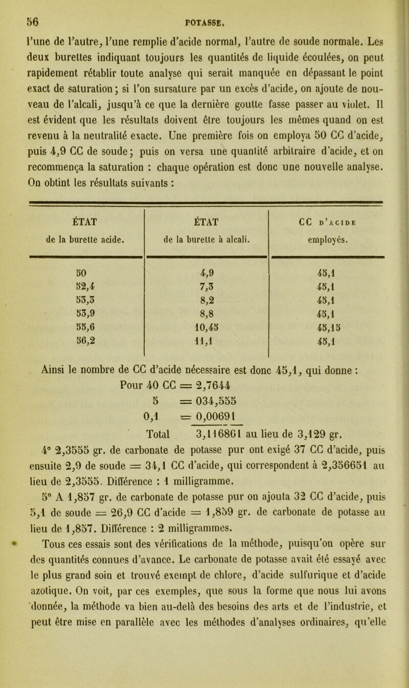 rune de l’autre, Tune remplie d’acide normal, l’autre de soude normale. Les deux burettes indiquant toujours les quantit^s de liquide £coul£es, on peut rapidement retablir toute analyse qui serait manquöe en depassant le point exact de Saturation; si l’on sursature par un exces d’acide, on ajoute de nou- veau de l’alcali, jusqu’ä ce que la derniere goutte fasse passer au violet. II est evident que les resultats doivent elre toujours les memes quand on est revenu ä la neutralite exacte. Une premiere fois on employa 50 CG d’acide, puis 4,9 CC de soude; puis on versa une quanlite arbilraire d’acide, et on recommen^a la Saturation : chaque Operation est donc une nouvelle analyse. On obtint les resultats suivants: ETAT de la burette acide. ETAT de la burette a alcali. CC d’acide employes. 50 4,9 45,1 52,4 7,3 45,1 53,3 8,2 45,1 53,9 8,8 45,1 55,6 10,45 45,15 56,2 11,1 45,1 Ainsi le nombre de CG d’acide necessaire est donc 45,1, qui donne : Pour 40 CC = 2,7644 5 == 034,555 0,1 = 0,00691 Total 3,116861 au lieu de 3,129 gr. 4° 2,3555 gr. de carbonate de potasse pur ont exige 37 CC d’acide, puis ensuite 2,9 de soude — 34,1 CC d’acide, qui correspondent ä 2,356651 au lieu de 2,3555. Difference : 1 milligramme. 5° A 1,857 gr. de carbonate de potasse pur on ajouta 32 CC d’acide, puis 5,1 de soude ^ 26,9 CC d’acide = 1,859 gr. de carbonate de potasse au lieu de 1,857. Difference : 2 milligrammes. Tous ces essais sont des verifications de la methode, puisqu’on opere sur des quantites connues d’avance. Le carbonate de potasse avait ete essay£ avec le plus grand soin et trouve exeinpt de chlore, d’acide sulfurique et d’acide azotique. On voit, par ces exemples, que sous la forme que nous lui avons donn6e, la methode va bien au-delä des besoins des arts et de l’industrie, et peut etre mise en parallele avec les methodes d’analyses ordinaires, qu’elle