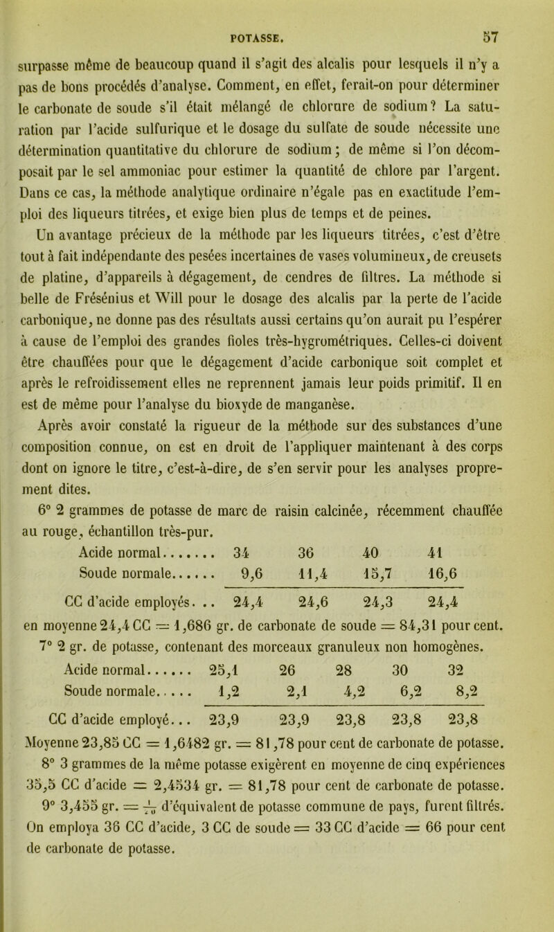 suvpasse m£me de beaucoup quand il s’agit des alcalis pour lesquels il n'y a pas de bons proced^s d’analyse. Comment, en effet, ferait-on pour determiner le carboaate de soude s’il etait m£lange de chlorure de sodium ? La Satu- ration par Facide sulfurique et le dosage du sulfate de soude necessite une d&ermination quantitative du chlorure de sodium; de meme si Fon decom- posait par le sei ammoniac pour estimer la quantite de chlore par l’argent. Dans ce cas, la methode analytique ordinaire n’^gale pas en exactitude Fem- ploi des liqueurs titrees, et exige bien plus de lemps et de peines. Un avantage precieux de la methode par les liqueurs titrees, c’est d’etre tout ä fait independante des pesees incertaines de vases volumineux, de creusets de platine, d’appareils ä d^gagement, de cendres de filtres. La methode si belle de Fresenius et Will pour le dosage des alcalis par la perte de Facide carbonique, ne donne pas des resultats aussi certains qu’on aurait pu Fesperer a cause de Femploi des grandes fioles tres-hygrom6triques. Celles-ci doivent etre chauff^es pour que le degagement d’acide carbonique soit complet et apr£s le refroidissement elles ne reprennent jamais leur poids primitif. Il en est de meme pour Fanalyse du bioxyde de manganese. Apres avoir constate la rigueur de la methode sur des substances d’une composition connue, on est en droit de Fappliquer maintenant ä des corps dont on ignore le titre, c’est-ä-dire, de s’en servir pour les analyses propre- ment dites. 6° 2 grammes de potasse de marc de raisin calcinee, recemment chauffee au rouge, echantillon tres-pur. Acide normal 34 36 40 41 Soude normale 9,6 11,4 15,7 16,6 CC d’acide employes. .. 24,4 24,6 24,3 24,4 en moyenne24,4 CC — 1,686 gr. de carbonate de soude = 84,31 pourcent. 7° 2 gr. de potasse, contenant des morceaux granuleux non homogenes. Acide normal 25,1 26 28 30 32 Soude normale 1,2 2,1 4,2 6,2 8,2 CC d’acide employe... 23,9 23,9 23,8 23,8 23,8 Moyenne 23,85 CC — 1,6482 gr. = 81,78 pour cent de carbonate de potasse. 8° 3 grammes de la meme potasse exigerent en moyenne de cinq experiences 35,5 CC d’acide ^ 2,4534 gr. = 81,78 pour cent de carbonate de potasse. 9° 3,455 gr. = d equivalent de potasse commune de pays, furent filtres. On employa 38 CC d’acide, 3 CC de soude = 33 CC d’acide = 66 pour cent de carbonate de potasse.